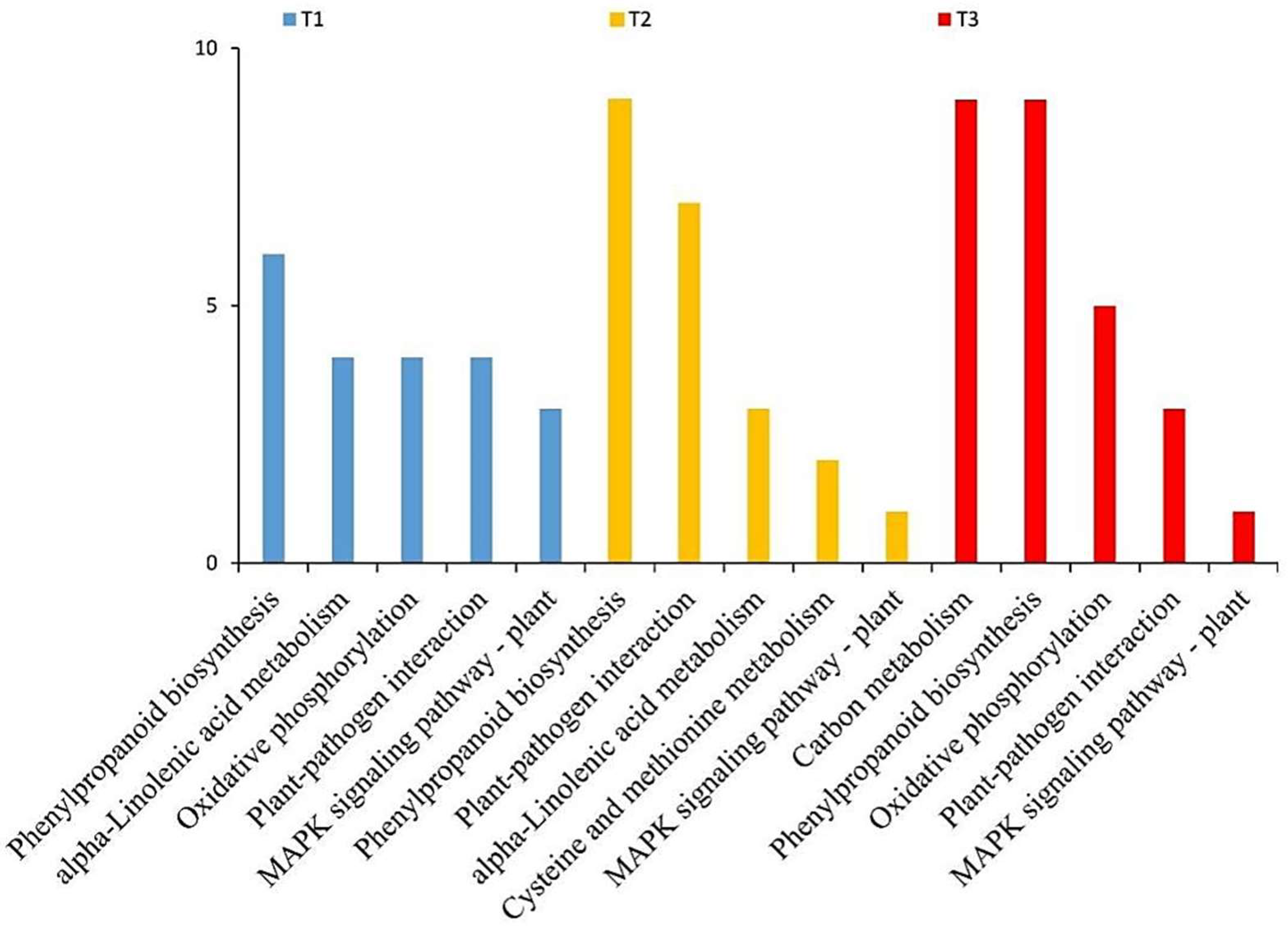 Microorganisms 10 01710 g003 550