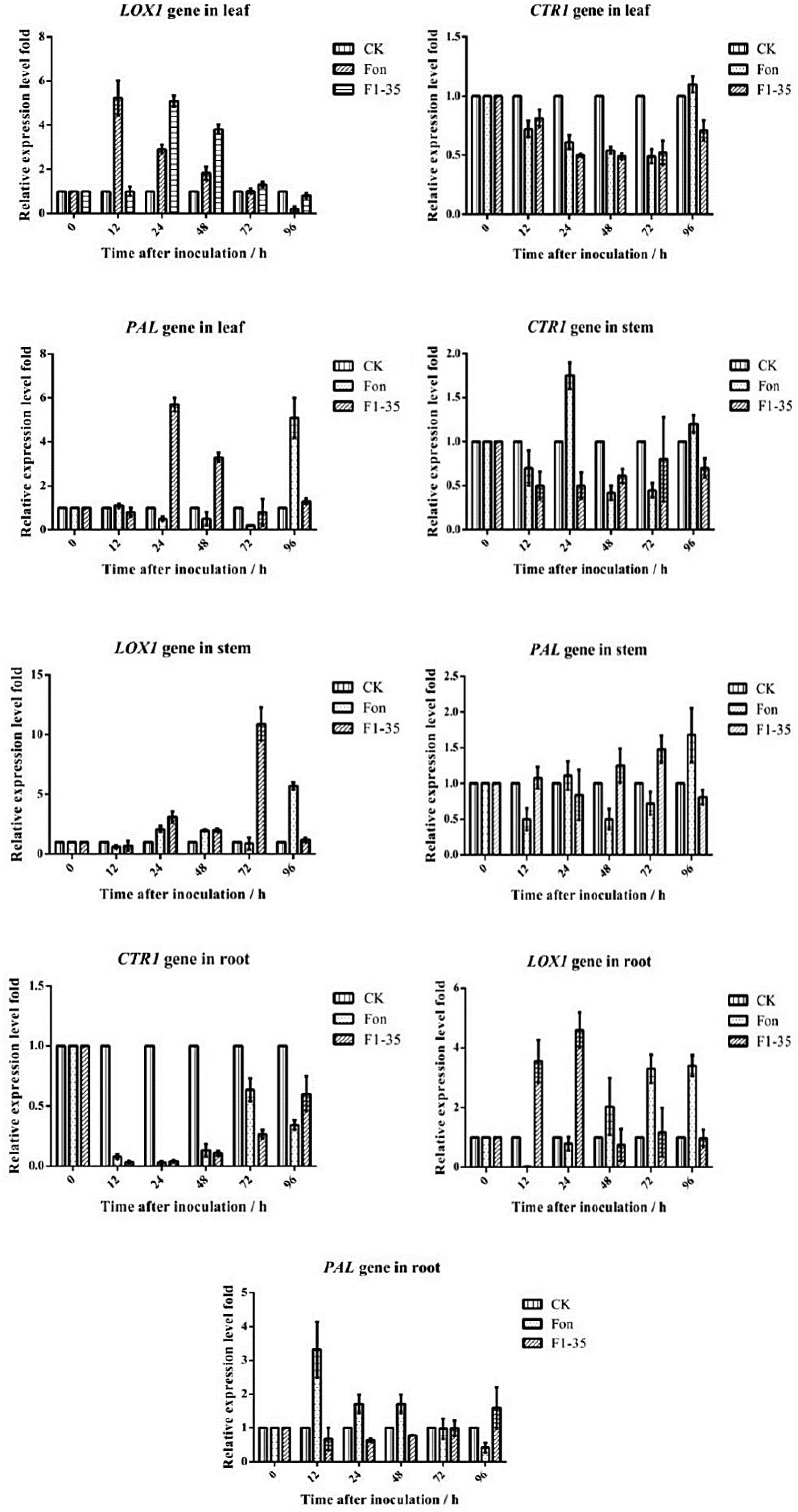 Microorganisms 10 01710 g005 550