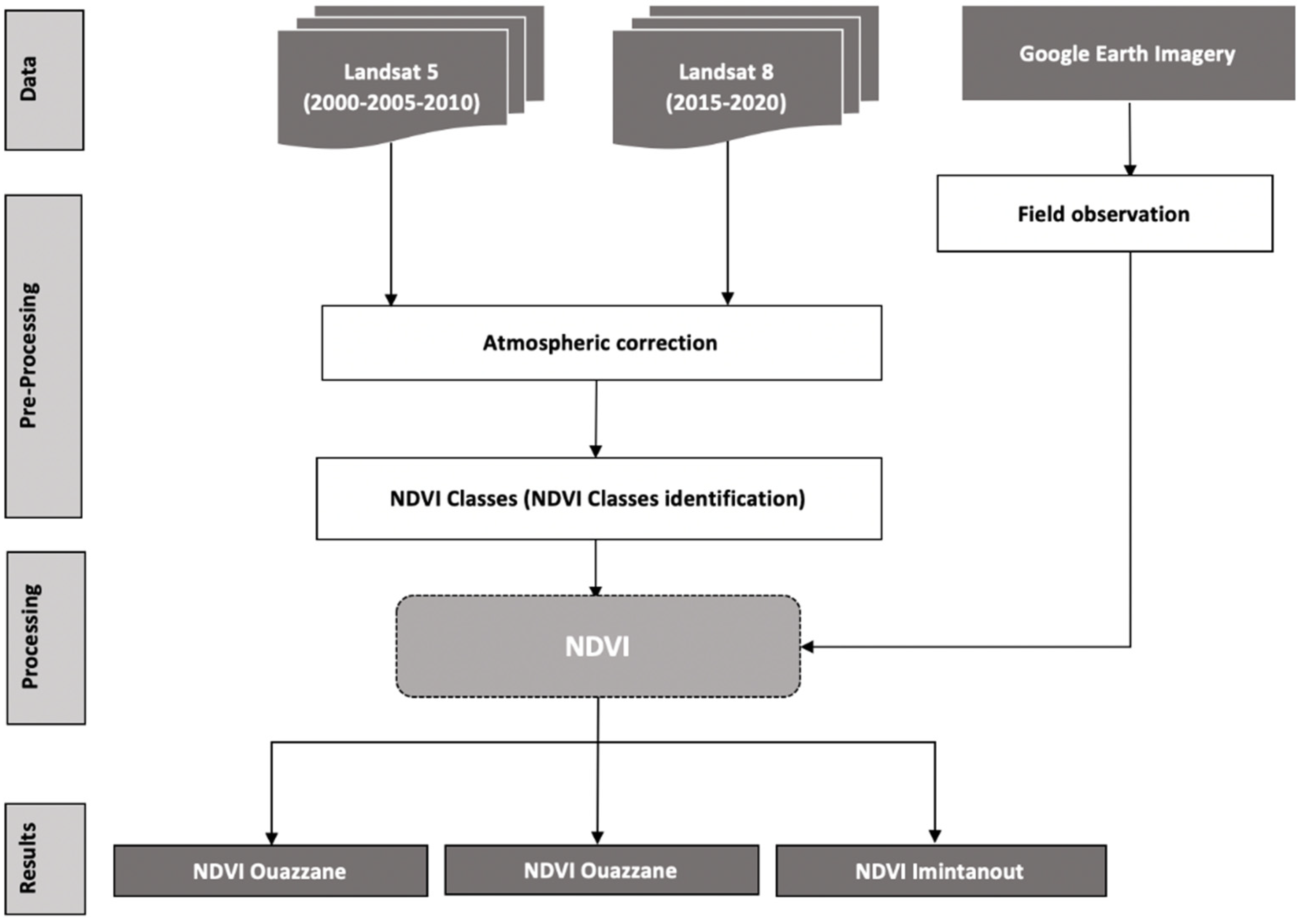 Microorganisms 10 01712 g002