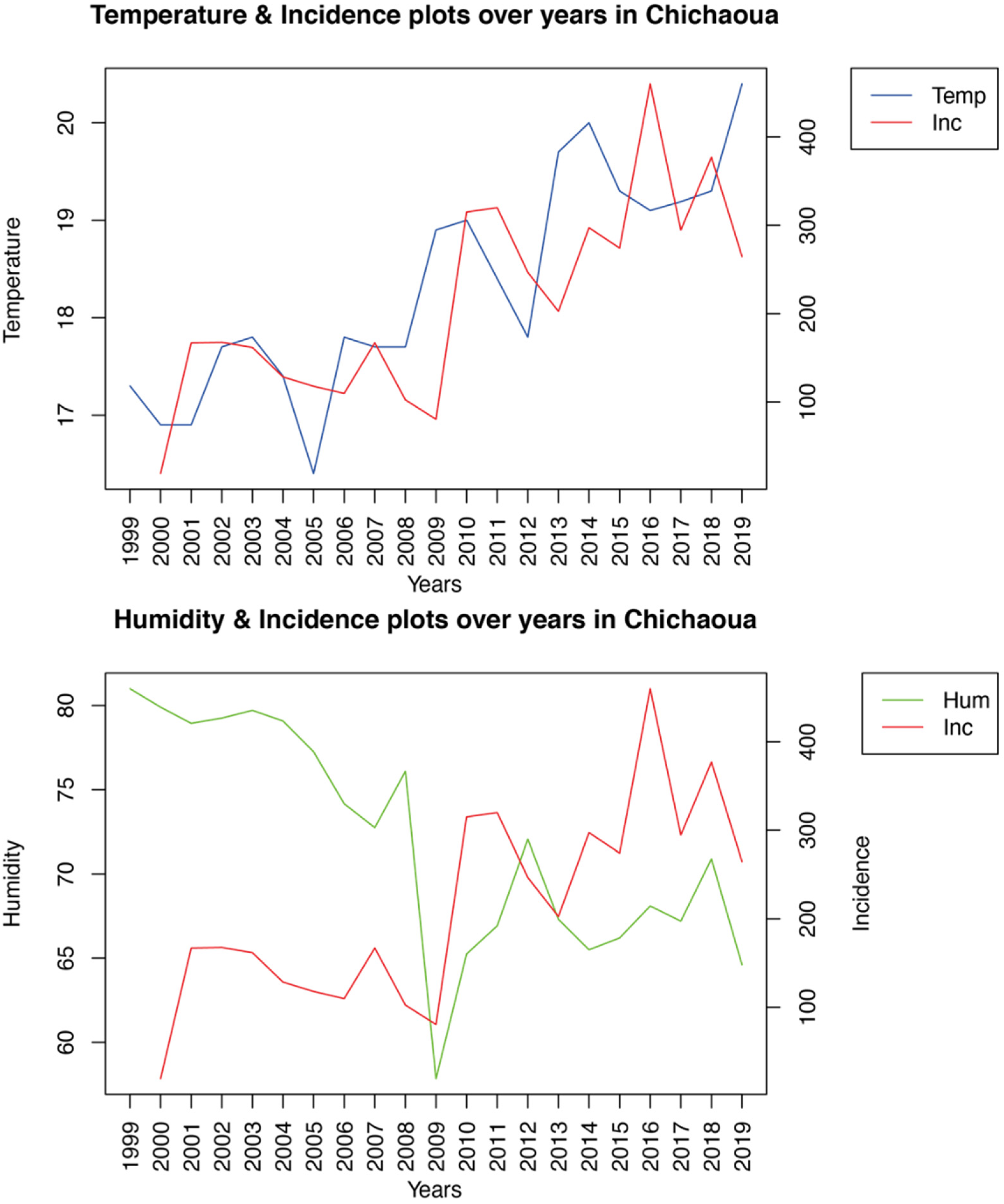 Microorganisms 10 01712 g003