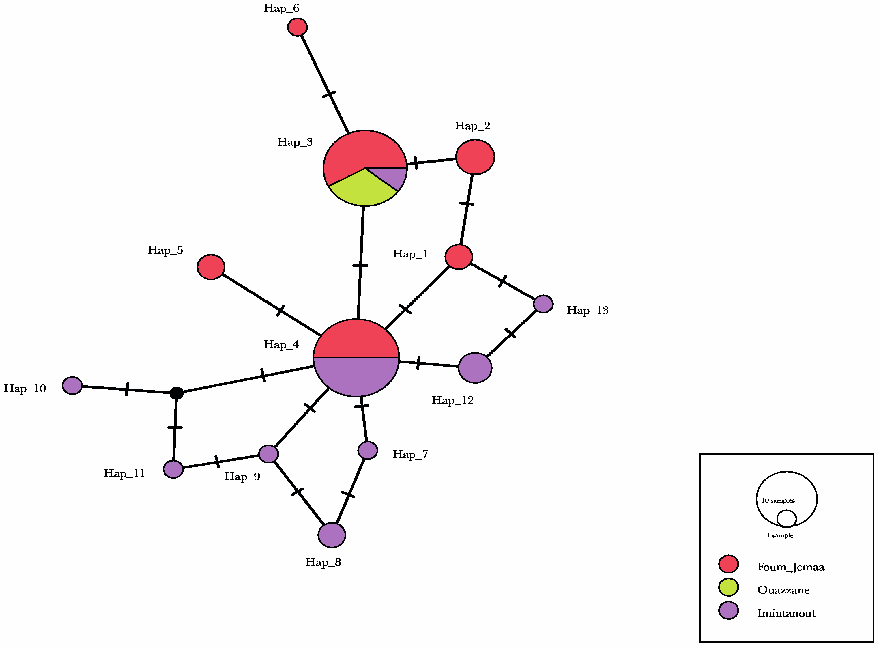 Microorganisms 10 01712 g005