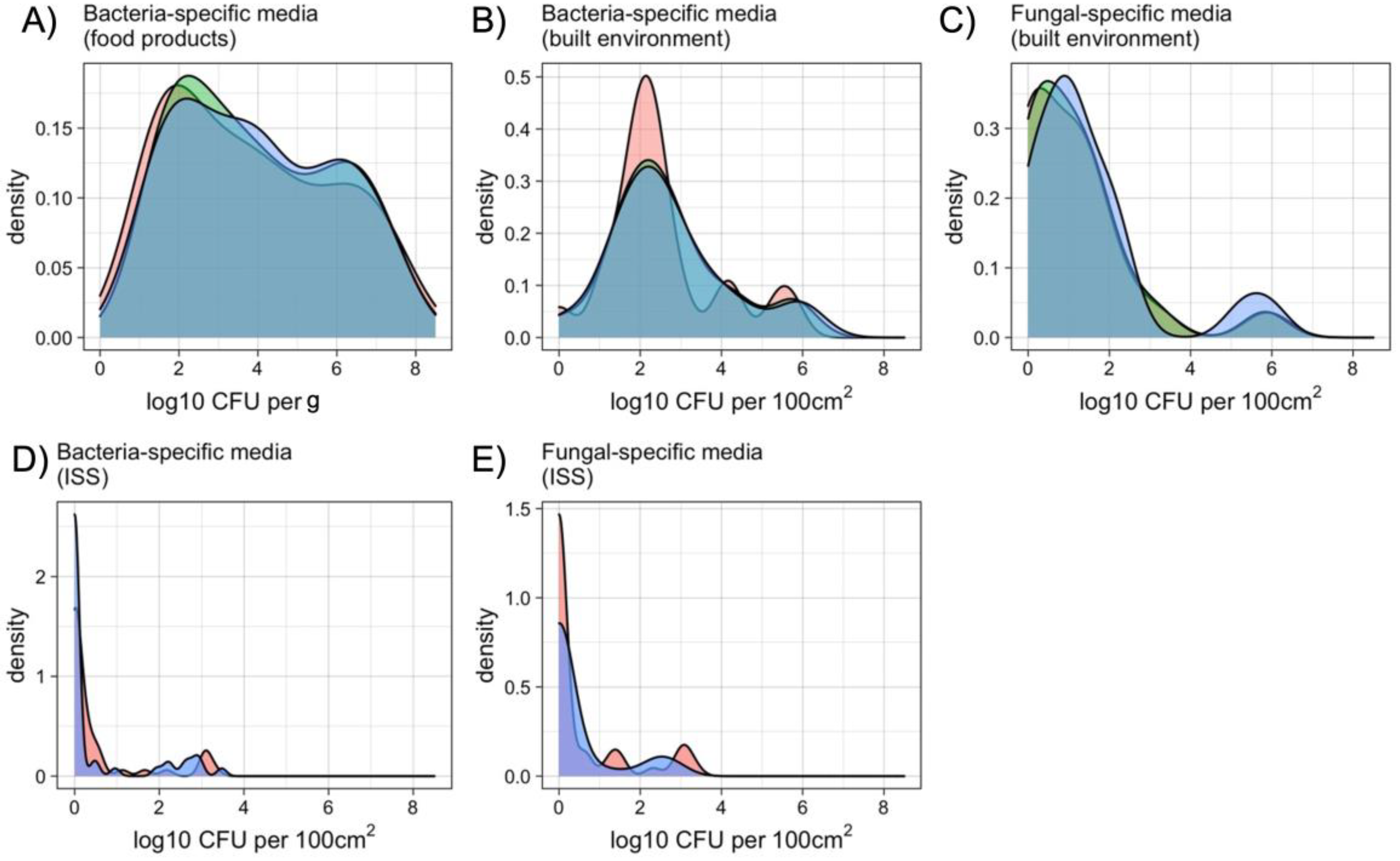 Microorganisms 10 01714 g001