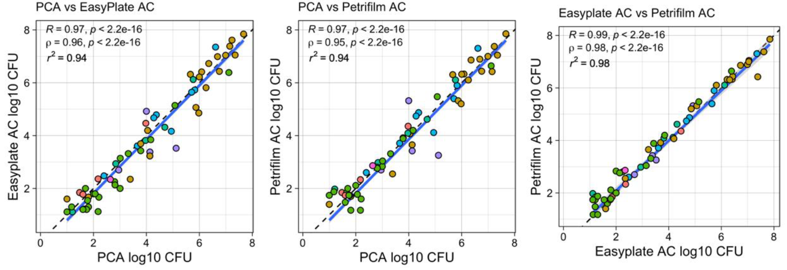 Microorganisms 10 01714 g002