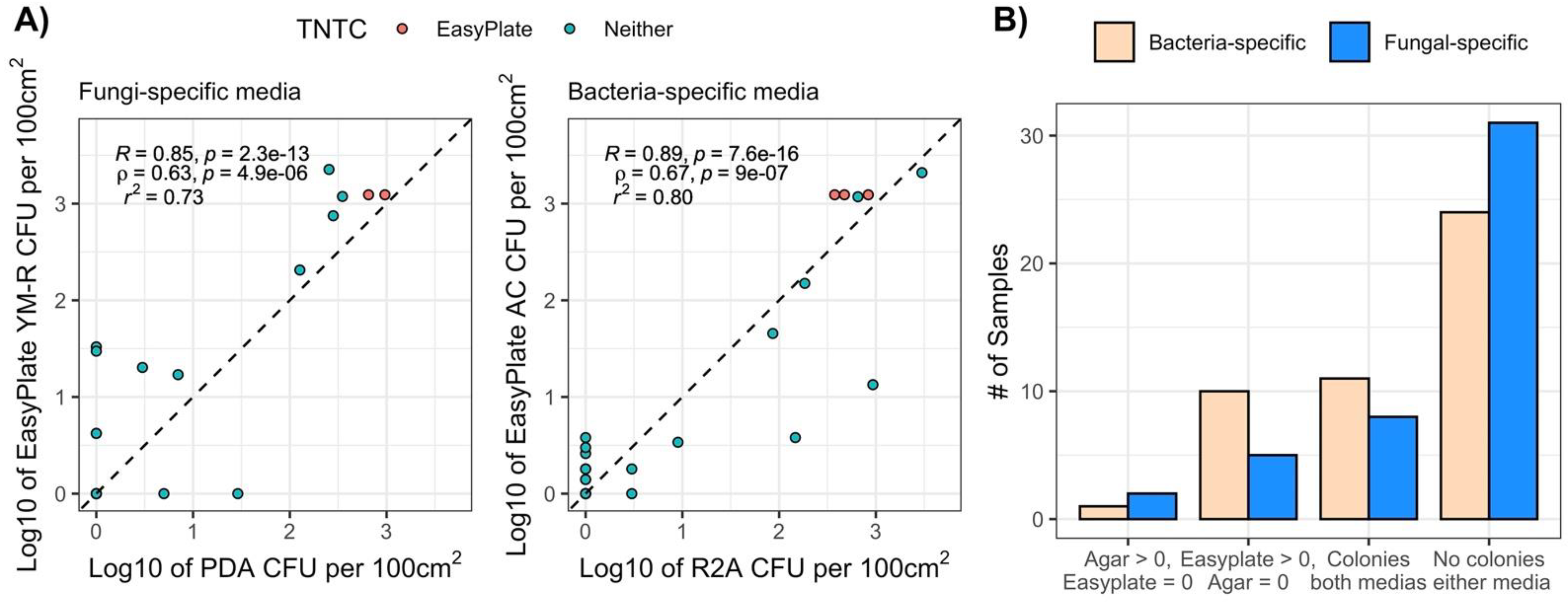 Microorganisms 10 01714 g004