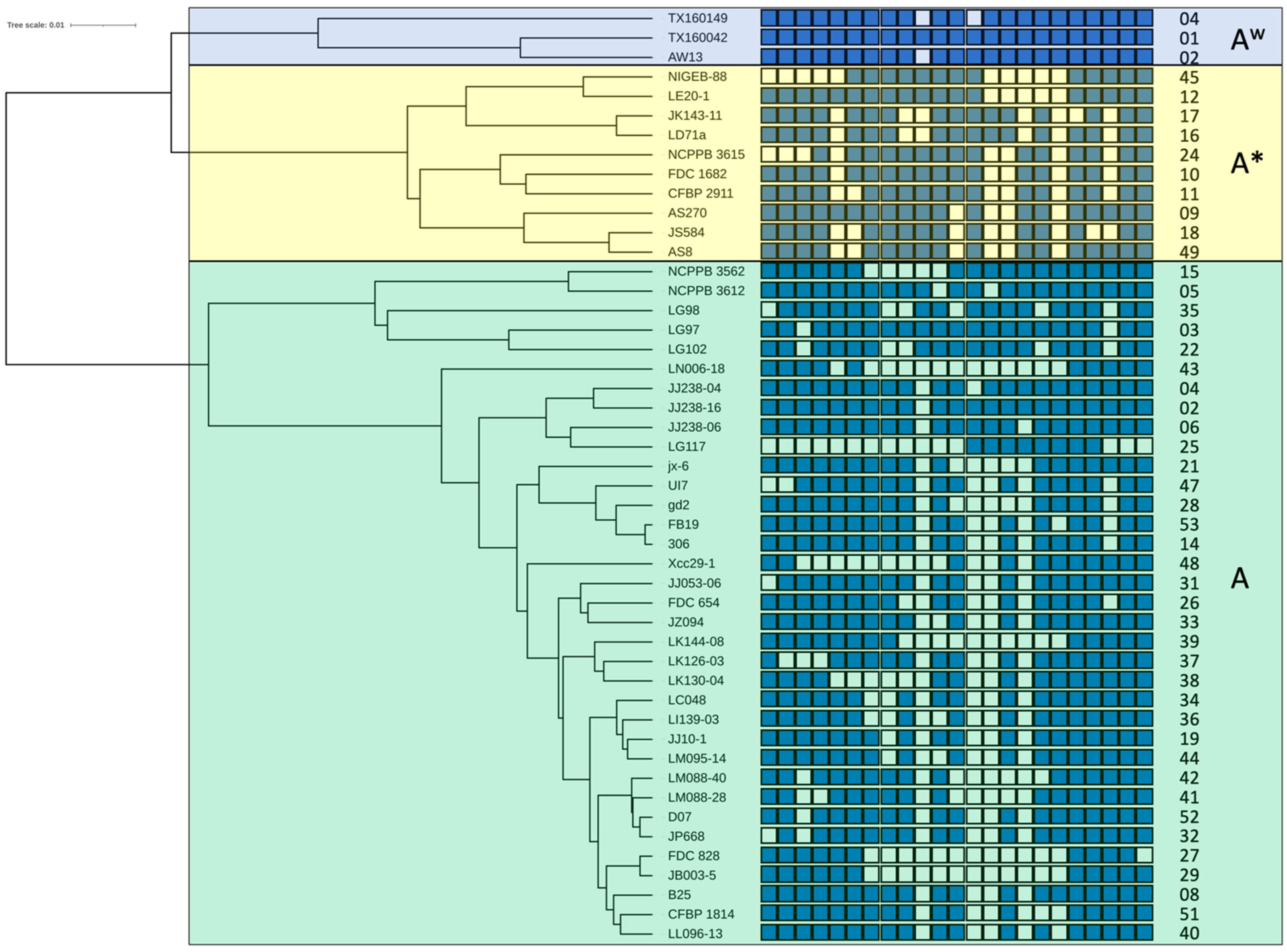 Microorganisms 10 01715 g001 Microorganisms 10 01715 g001