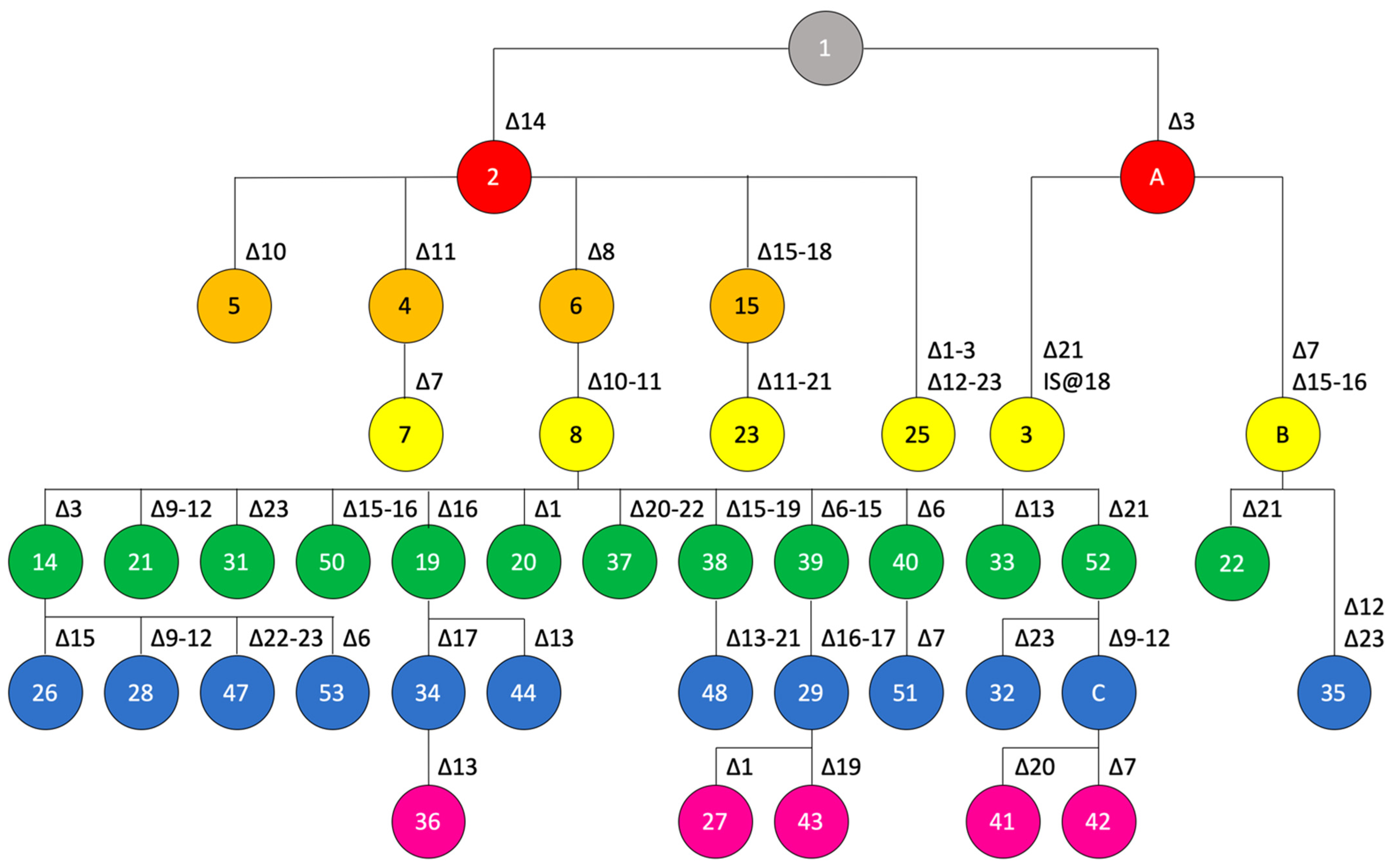 Microorganisms 10 01715 g003 Microorganisms 10 01715 g003