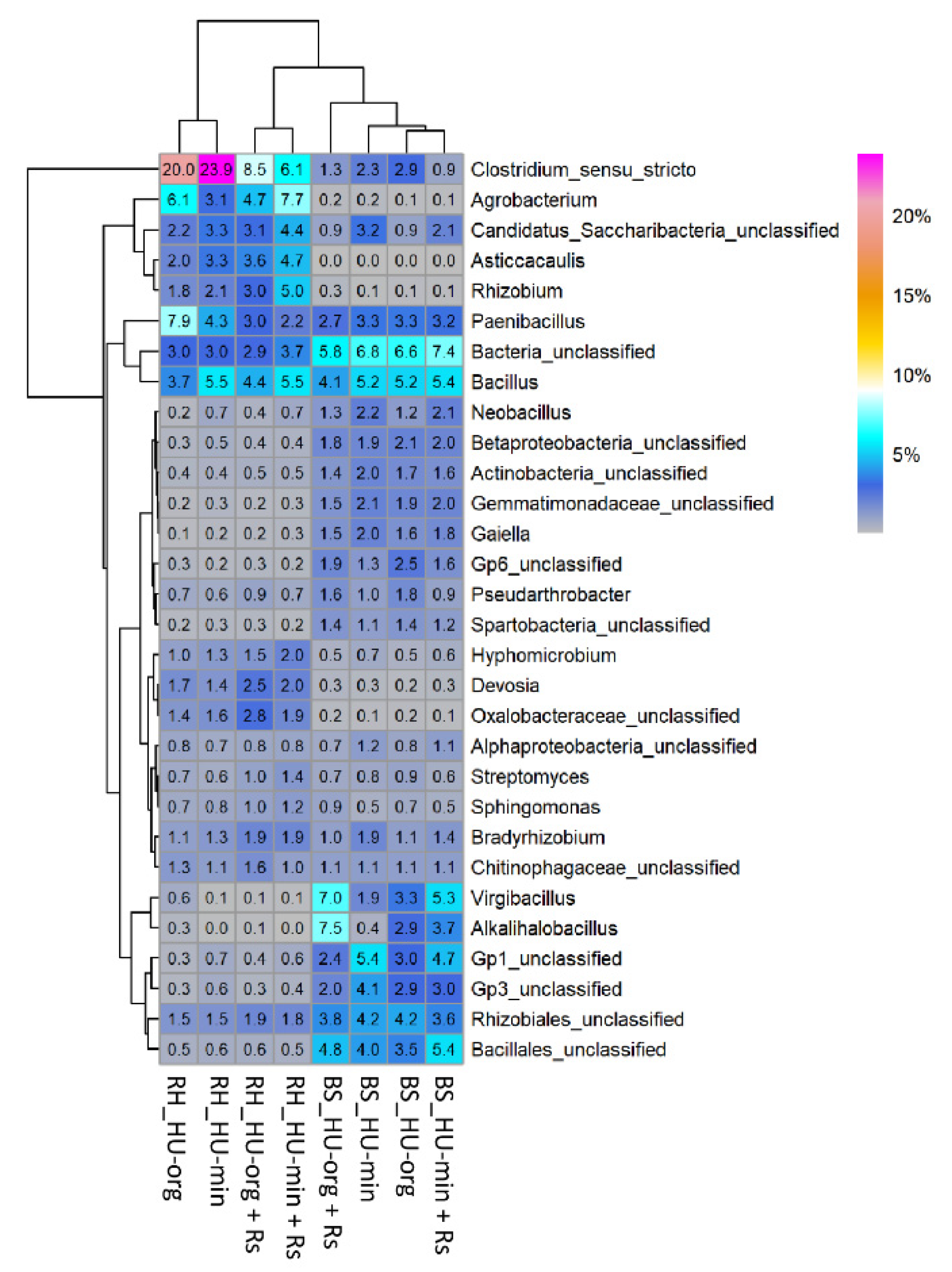 Microorganisms 10 01717 g004