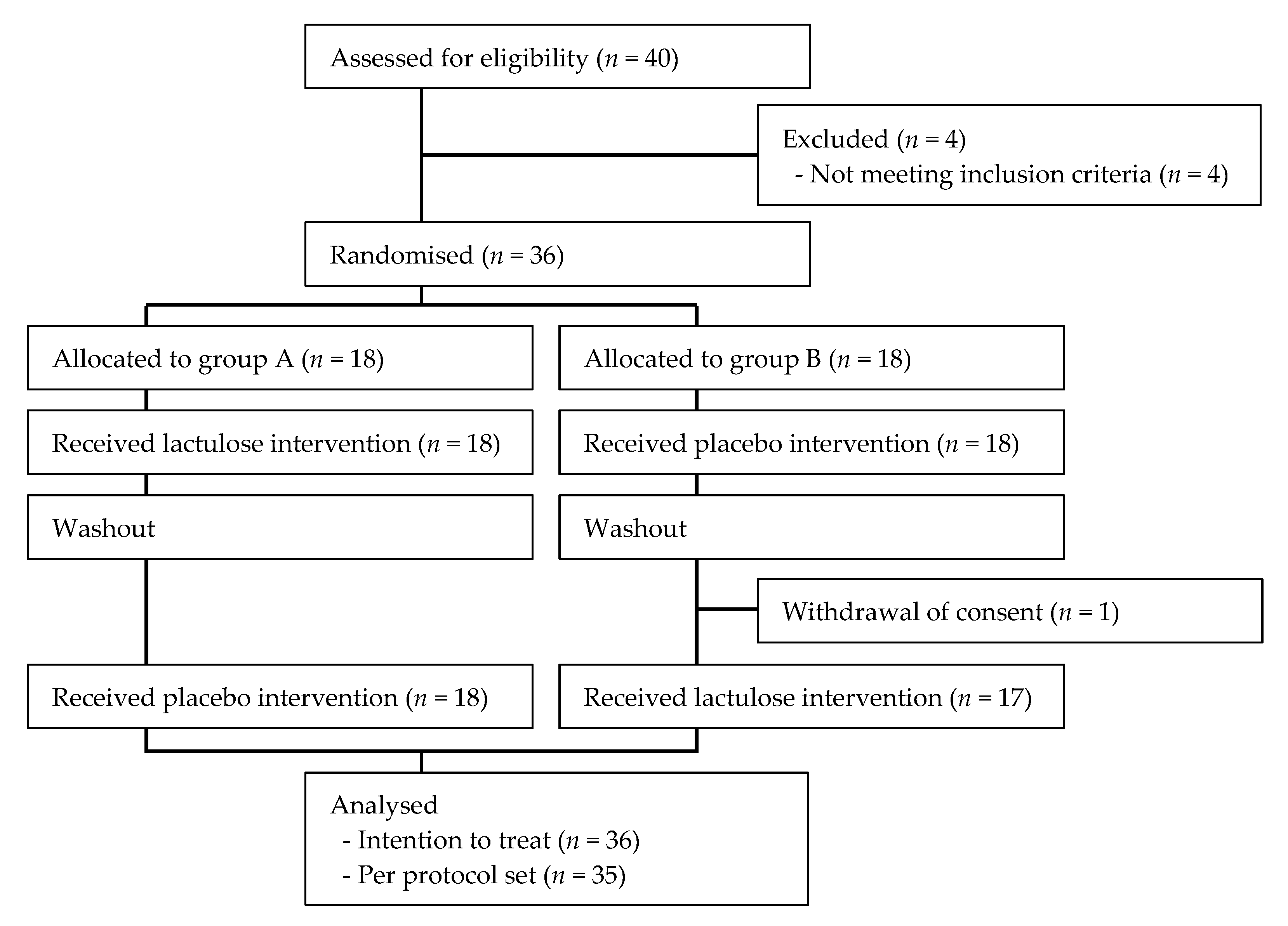 Microorganisms 10 01719 g001 550