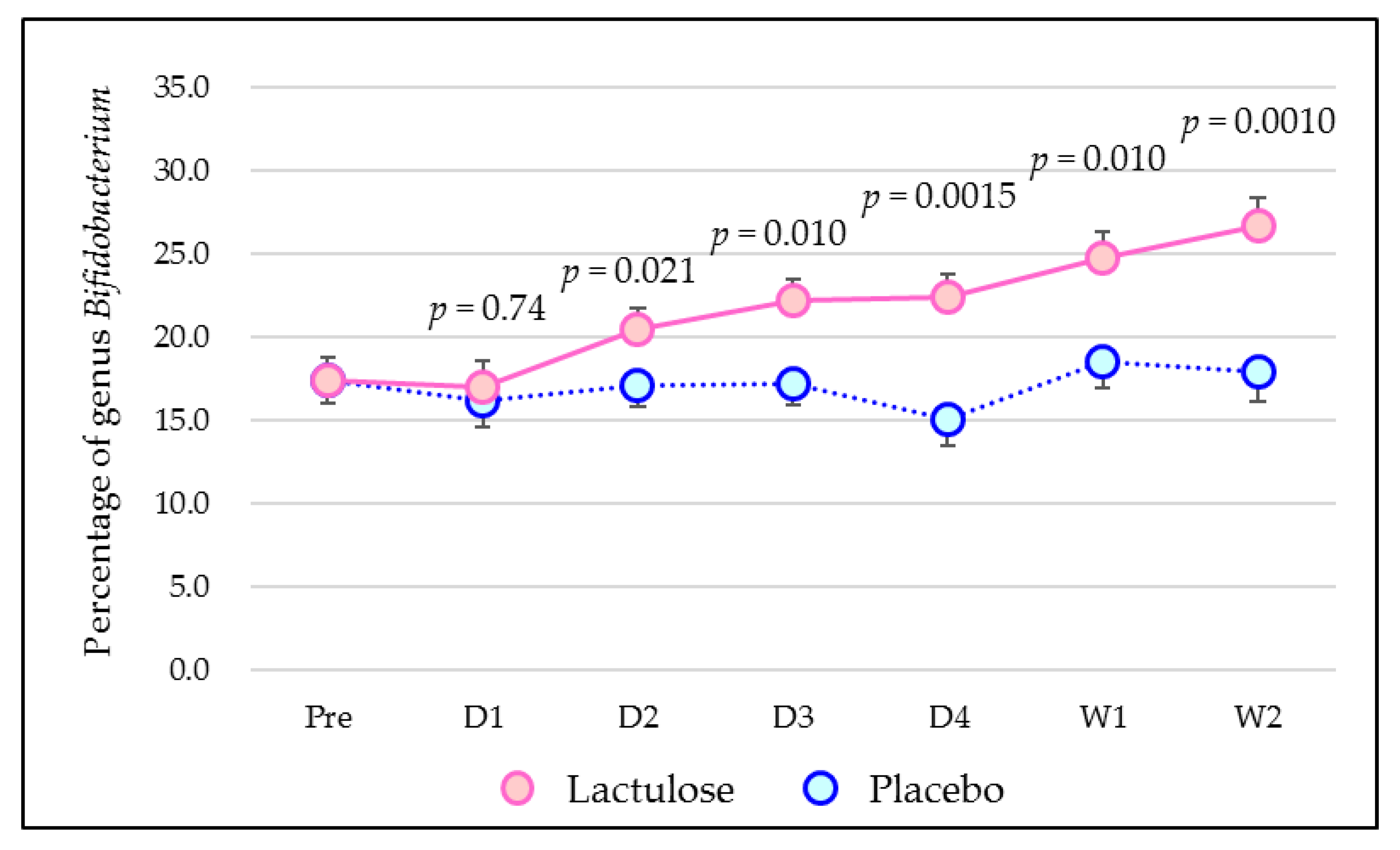 Microorganisms 10 01719 g0a1 550
