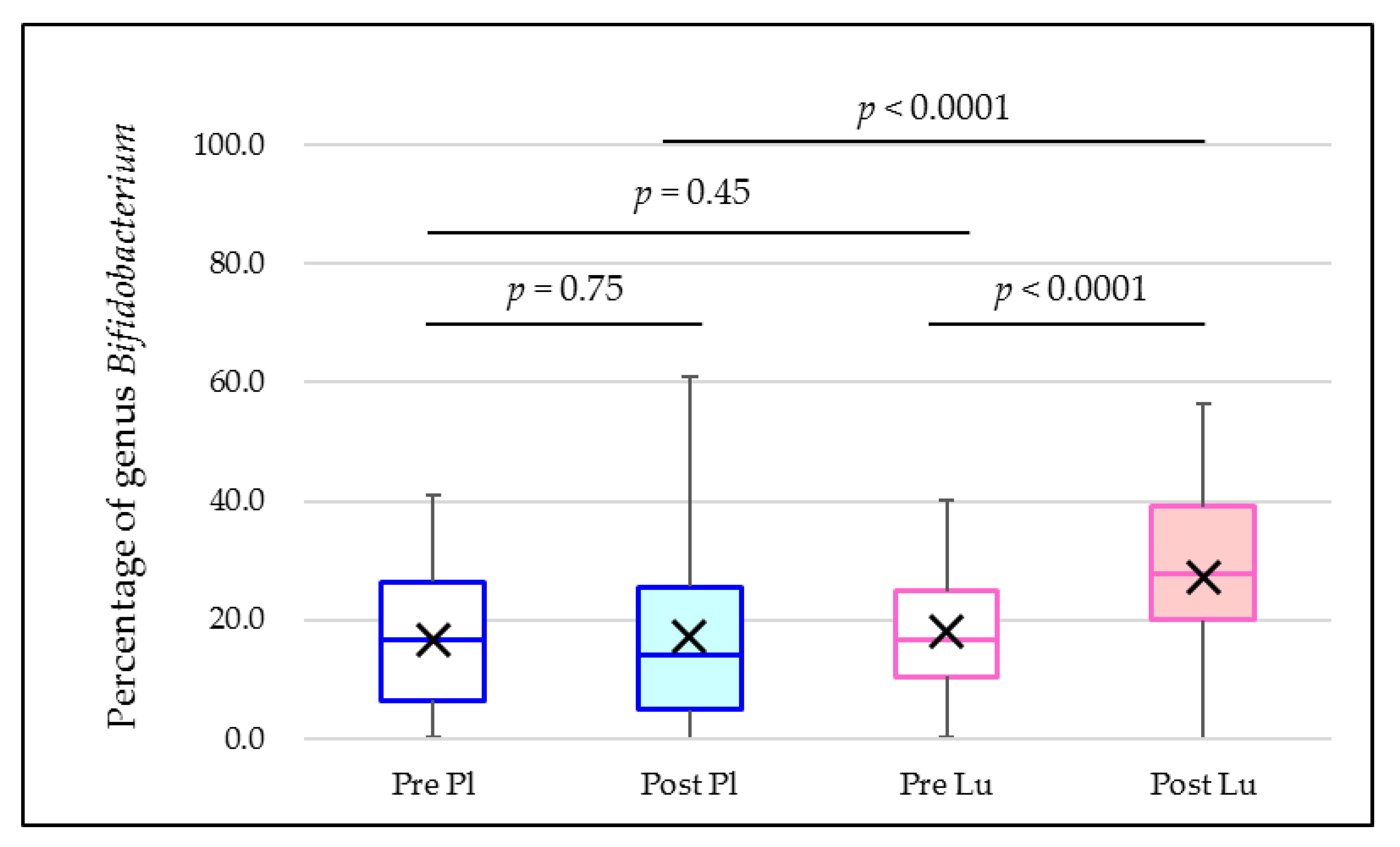 Microorganisms 10 01719 g0a2 550