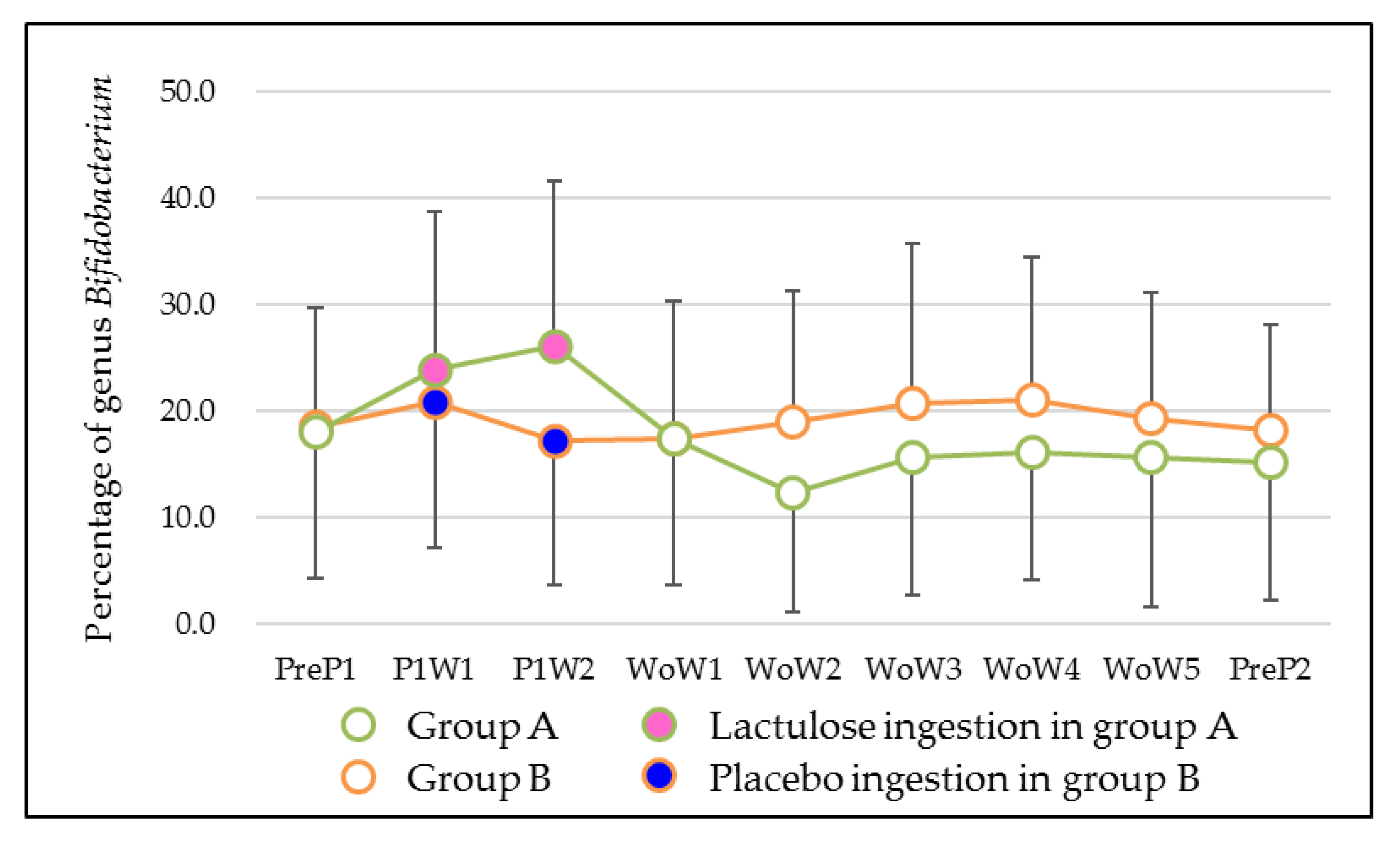 Microorganisms 10 01719 g0a3 550