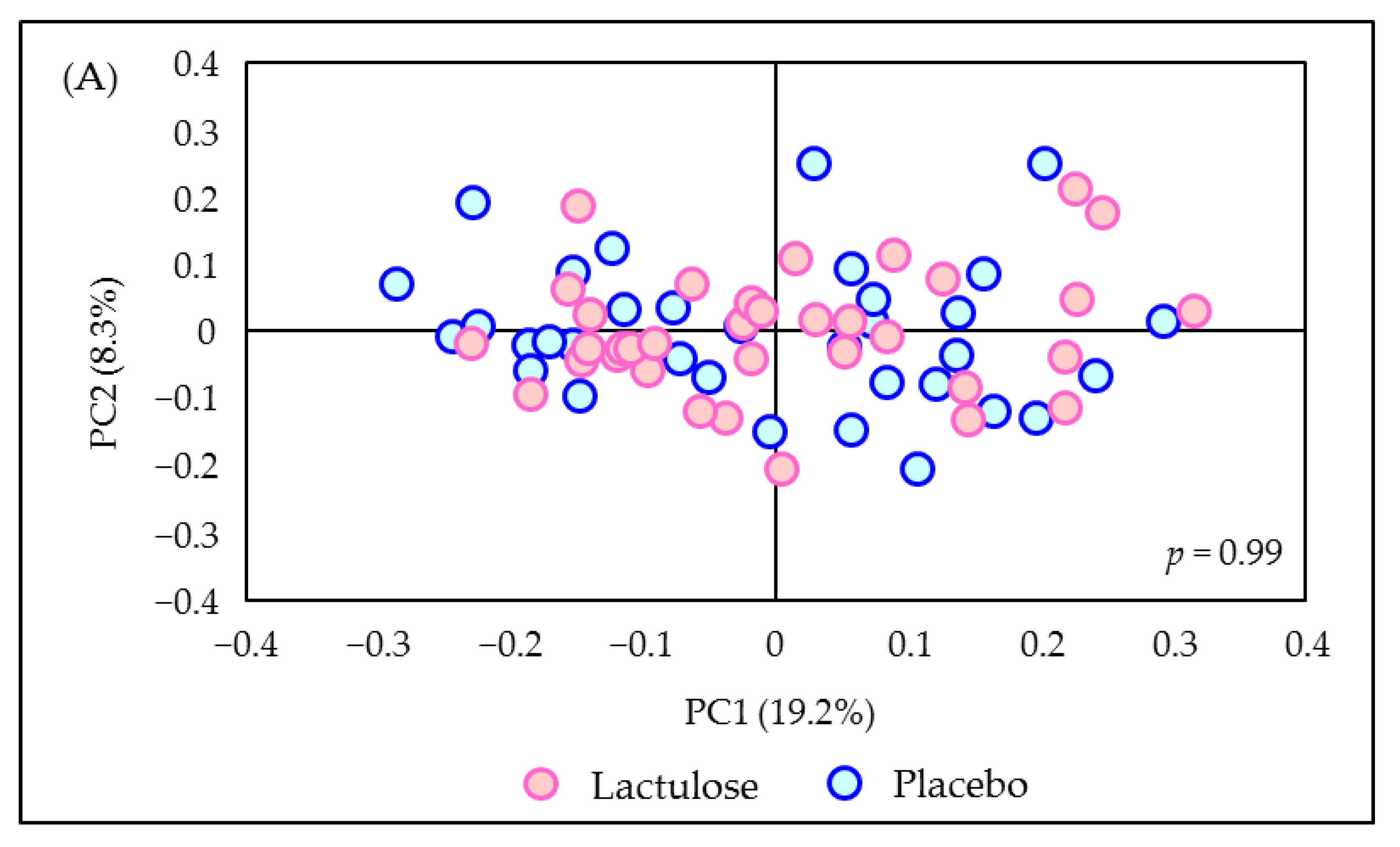 Microorganisms 10 01719 g0a4a 550