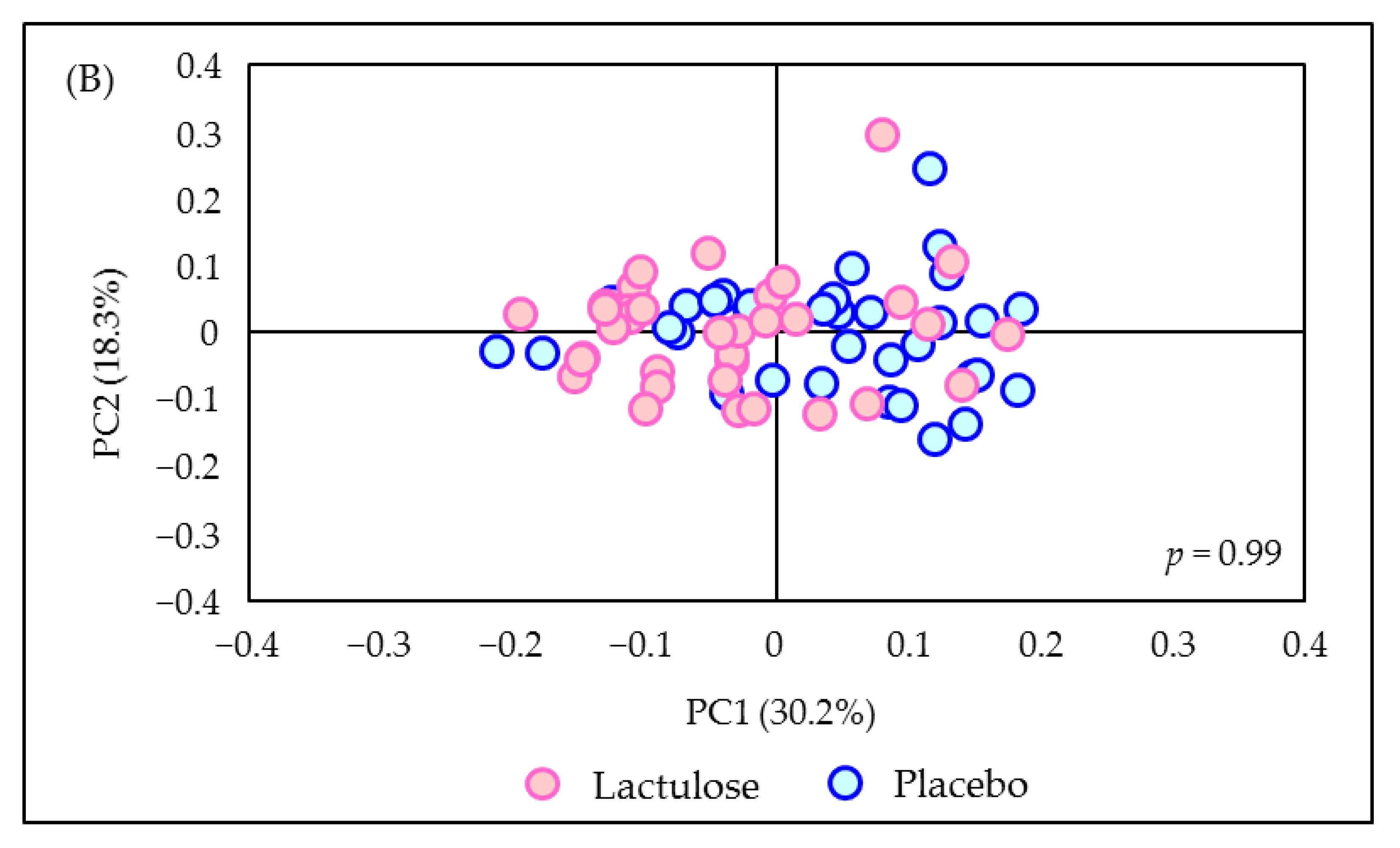Microorganisms 10 01719 g0a4b 550