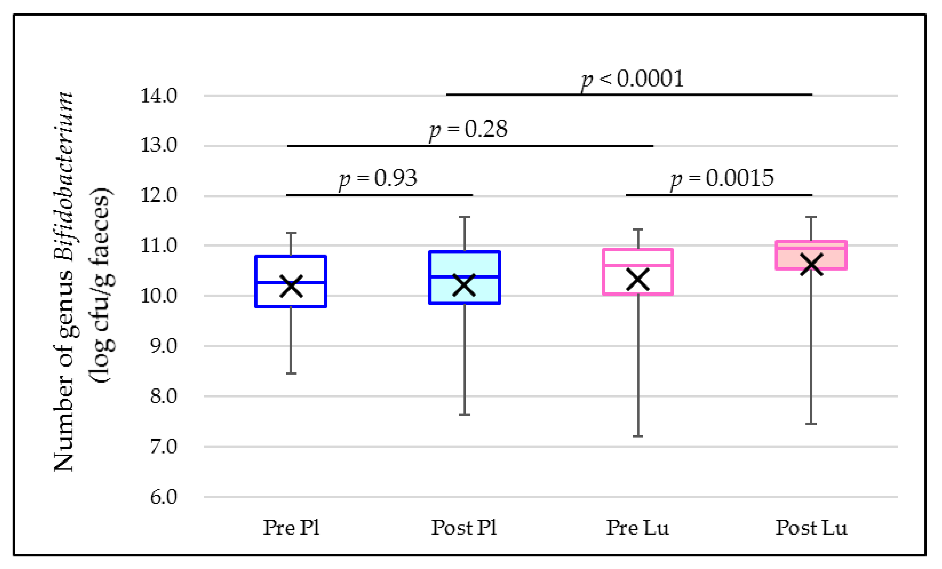 Microorganisms 10 01719 g0a6 550