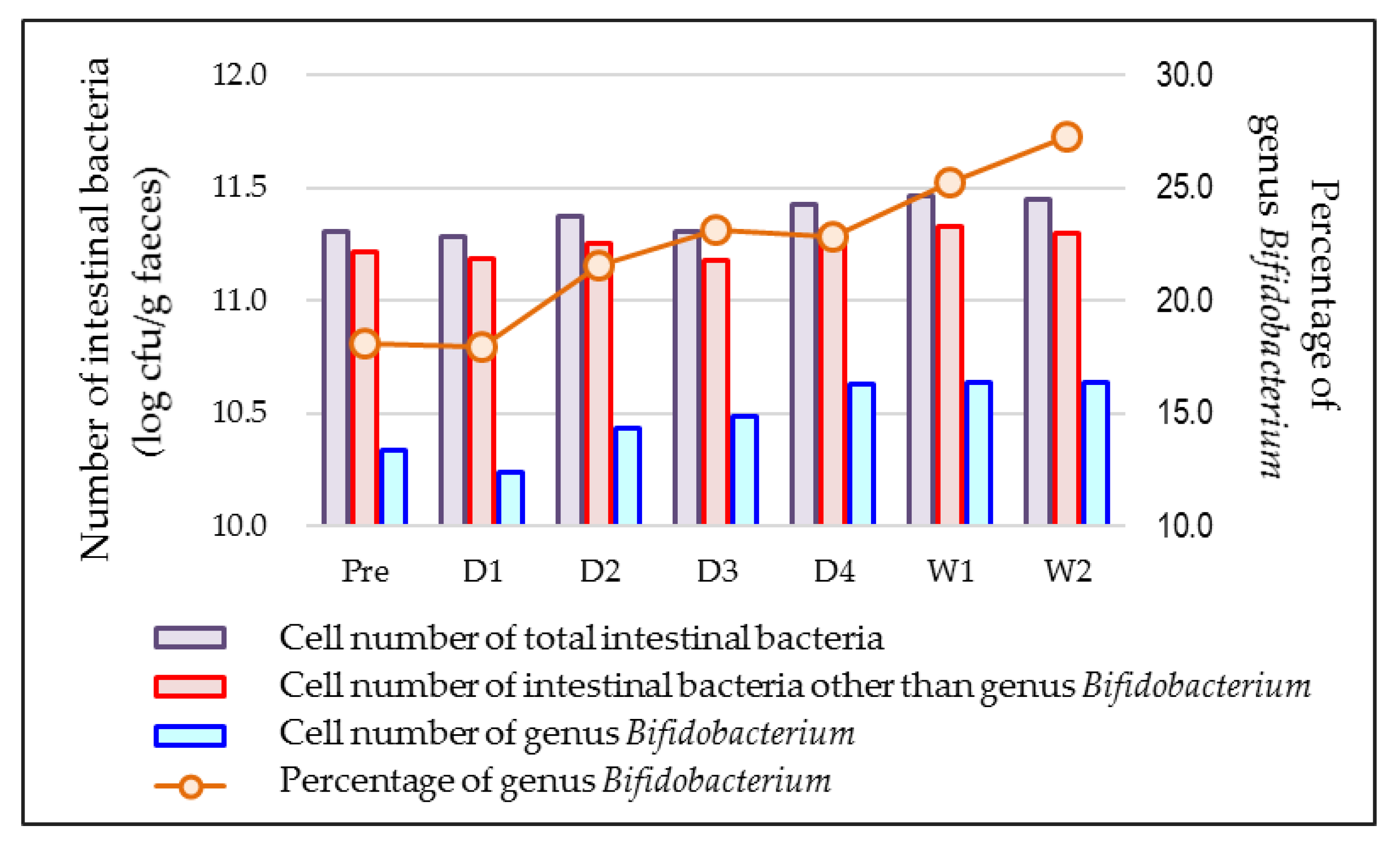 Microorganisms 10 01719 g0a7 550