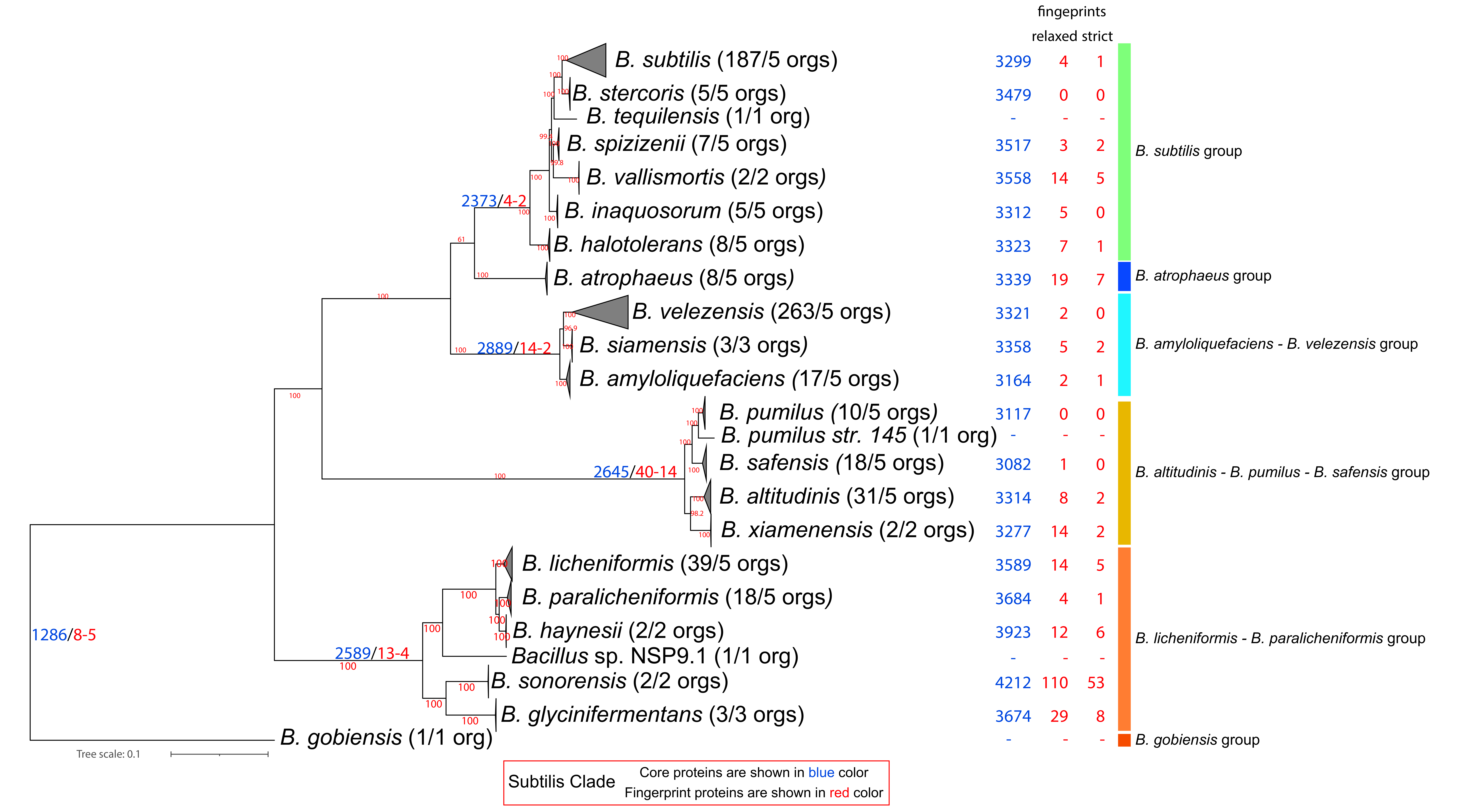Microorganisms 10 01720 g002 Microorganisms 10 01720 g002