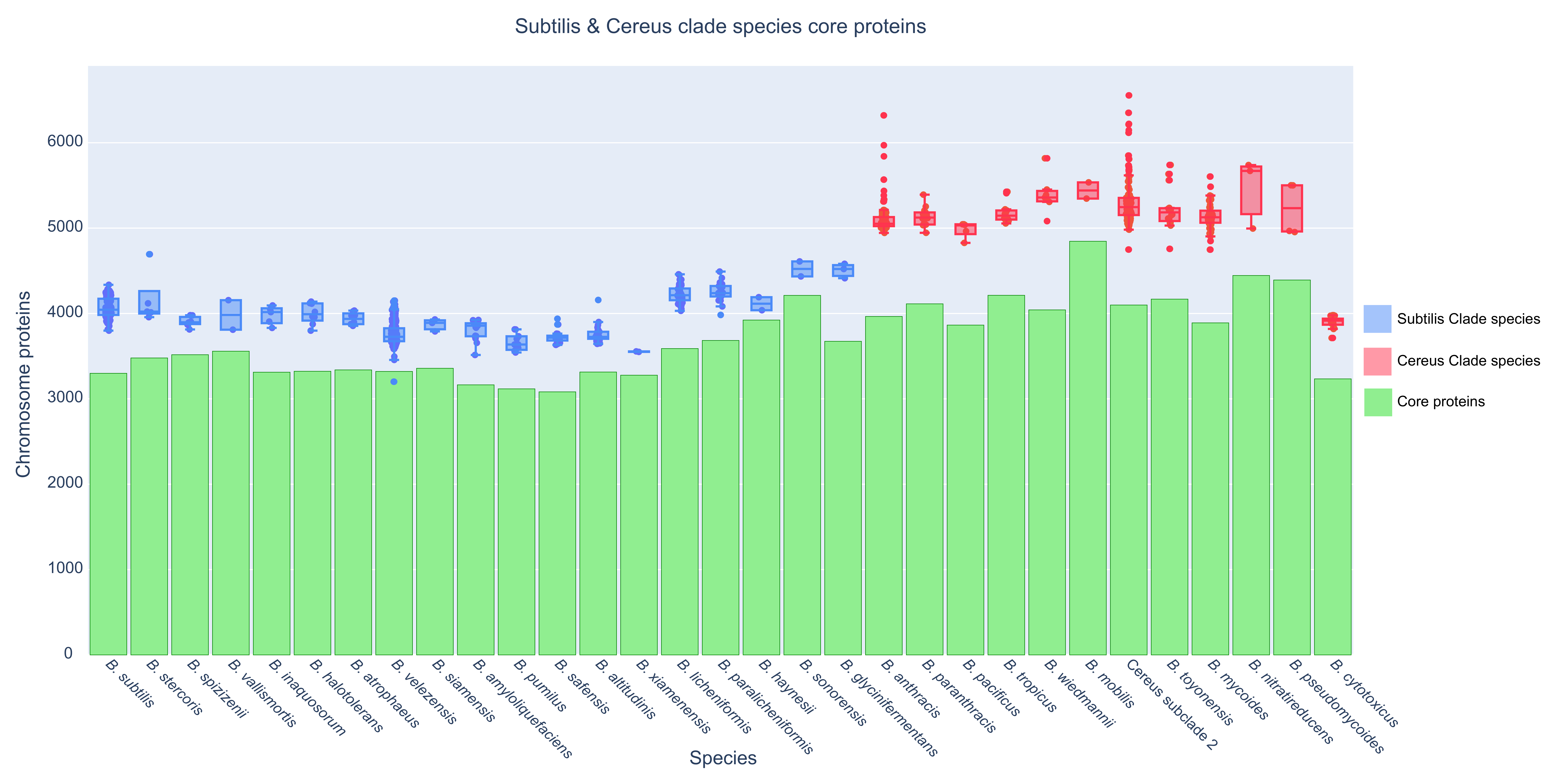 Microorganisms 10 01720 g004 Microorganisms 10 01720 g004