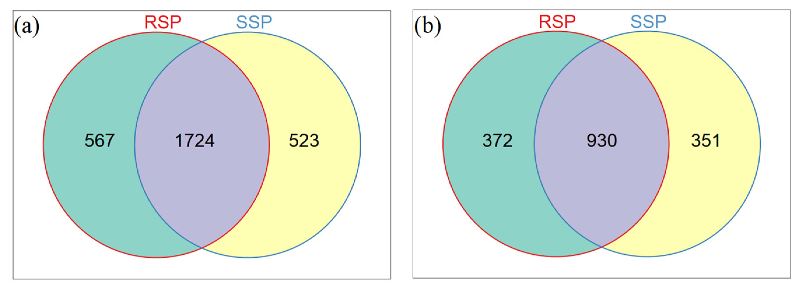 Microorganisms 10 01722 g002