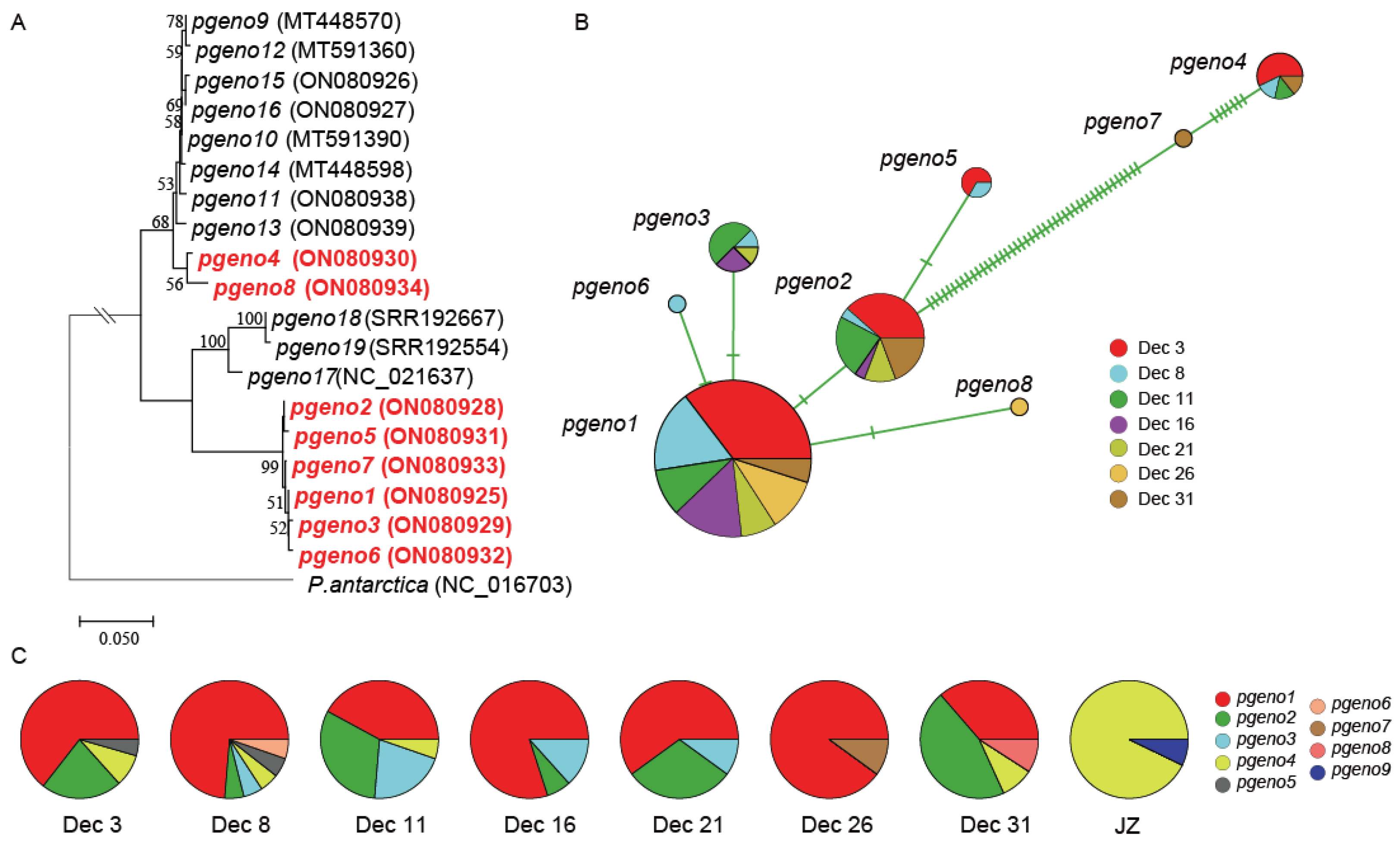 Microorganisms 10 01723 g002