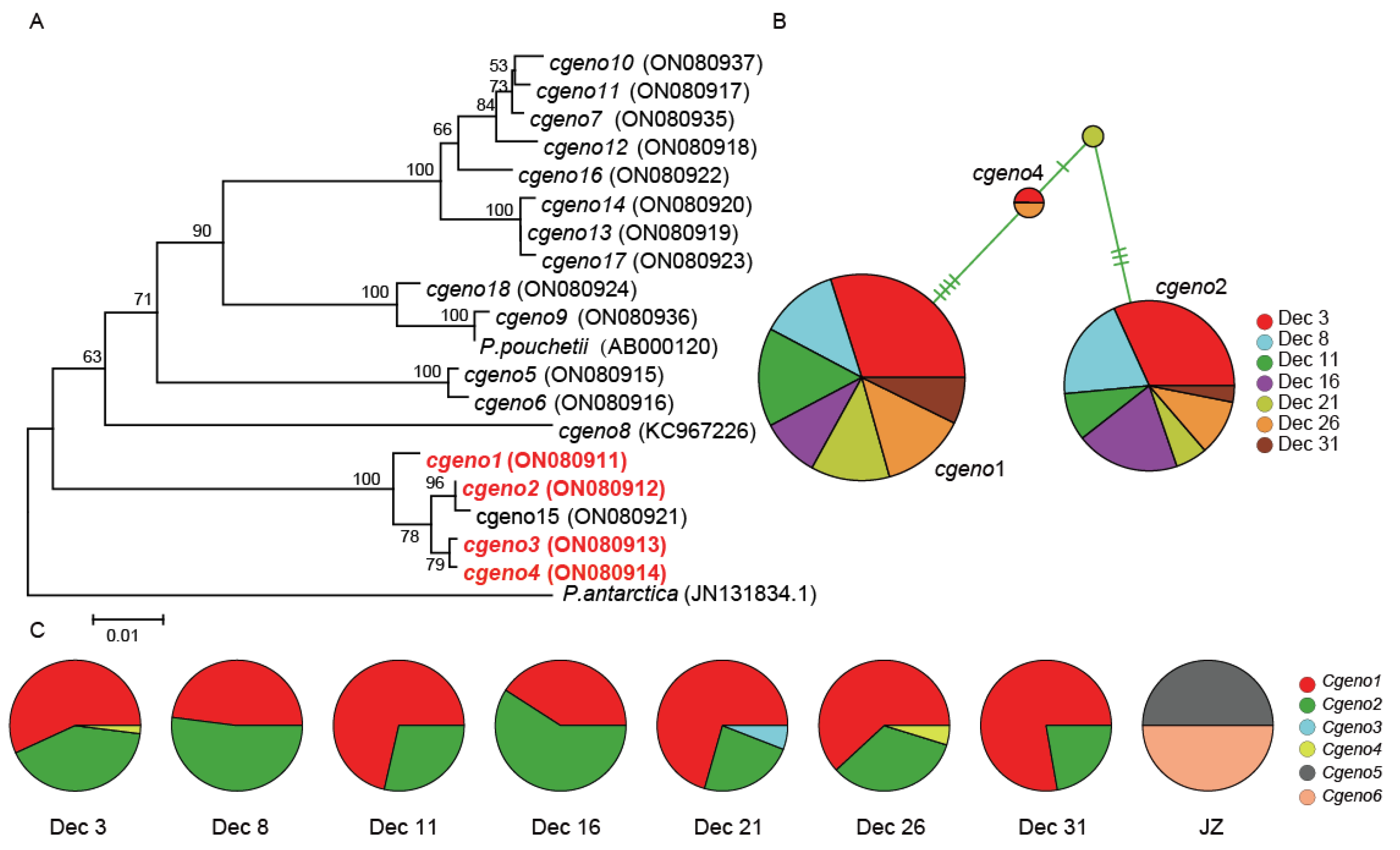 Microorganisms 10 01723 g003