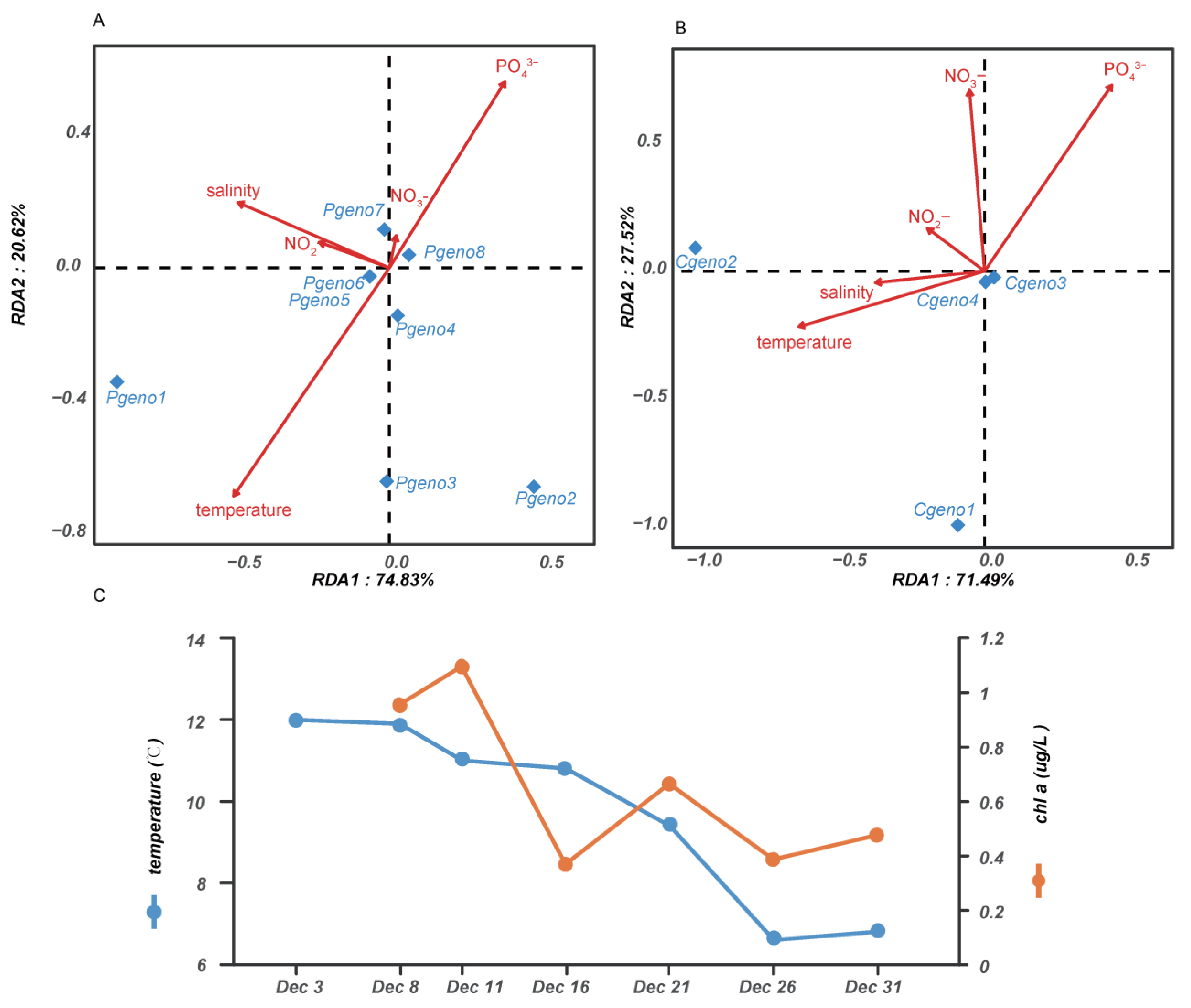 Microorganisms 10 01723 g004