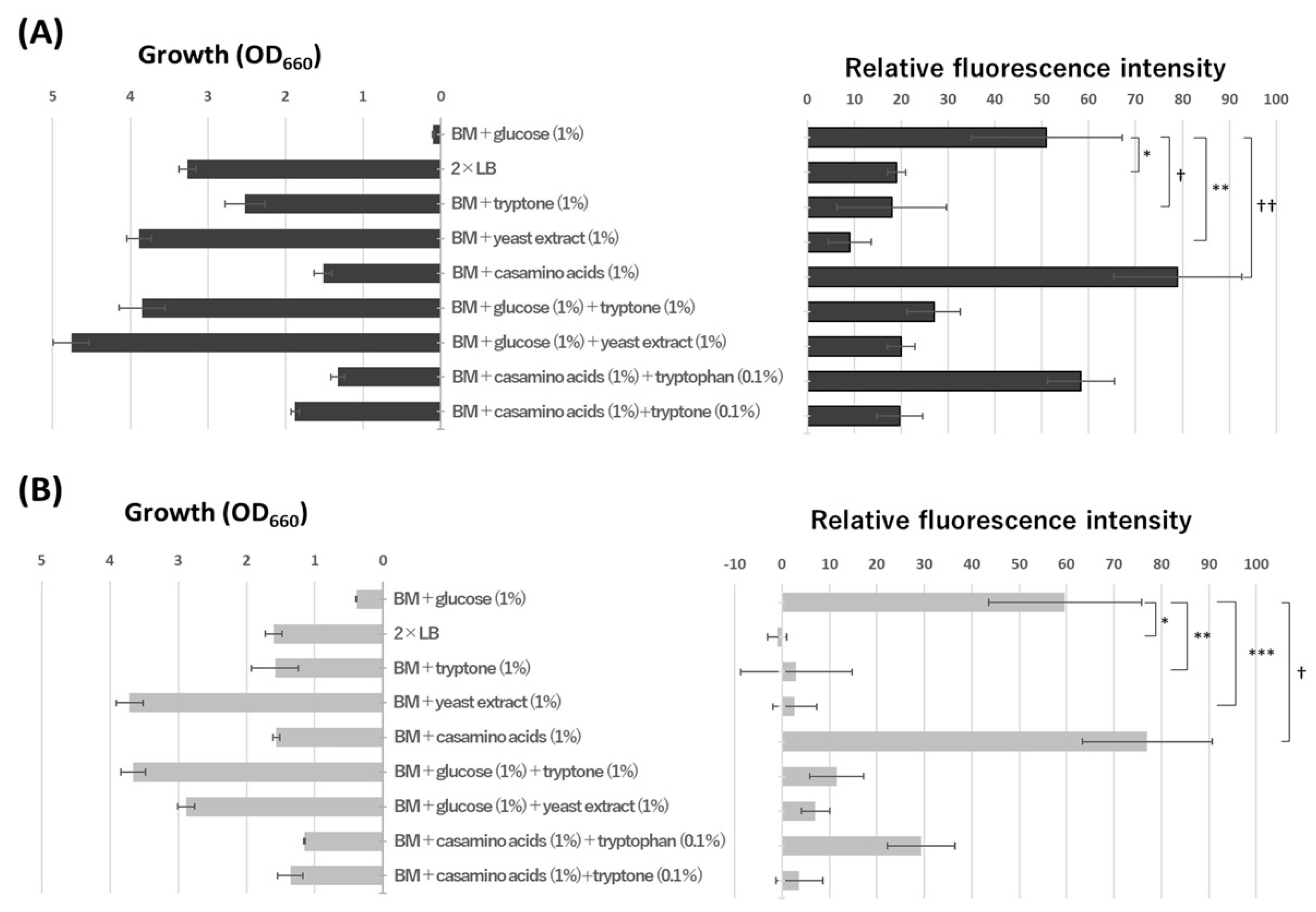 Microorganisms 10 01725 g002 550