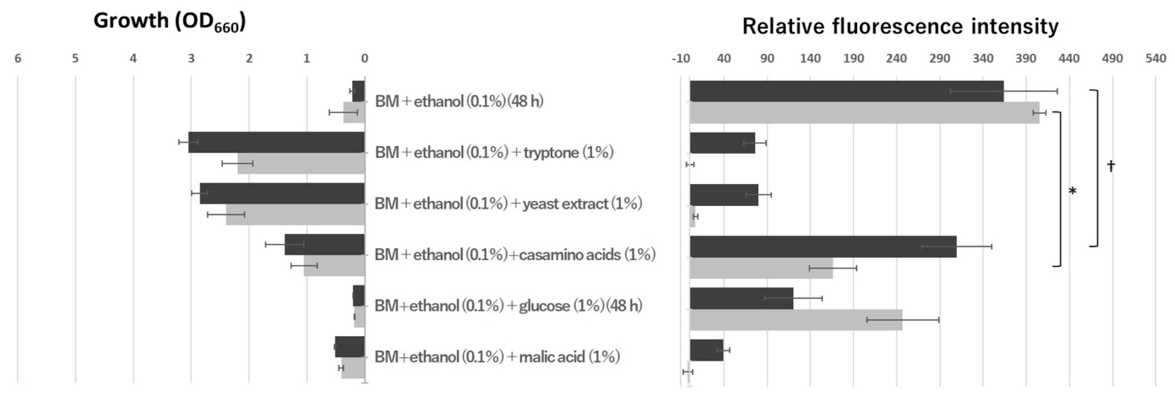 Microorganisms 10 01725 g004 550