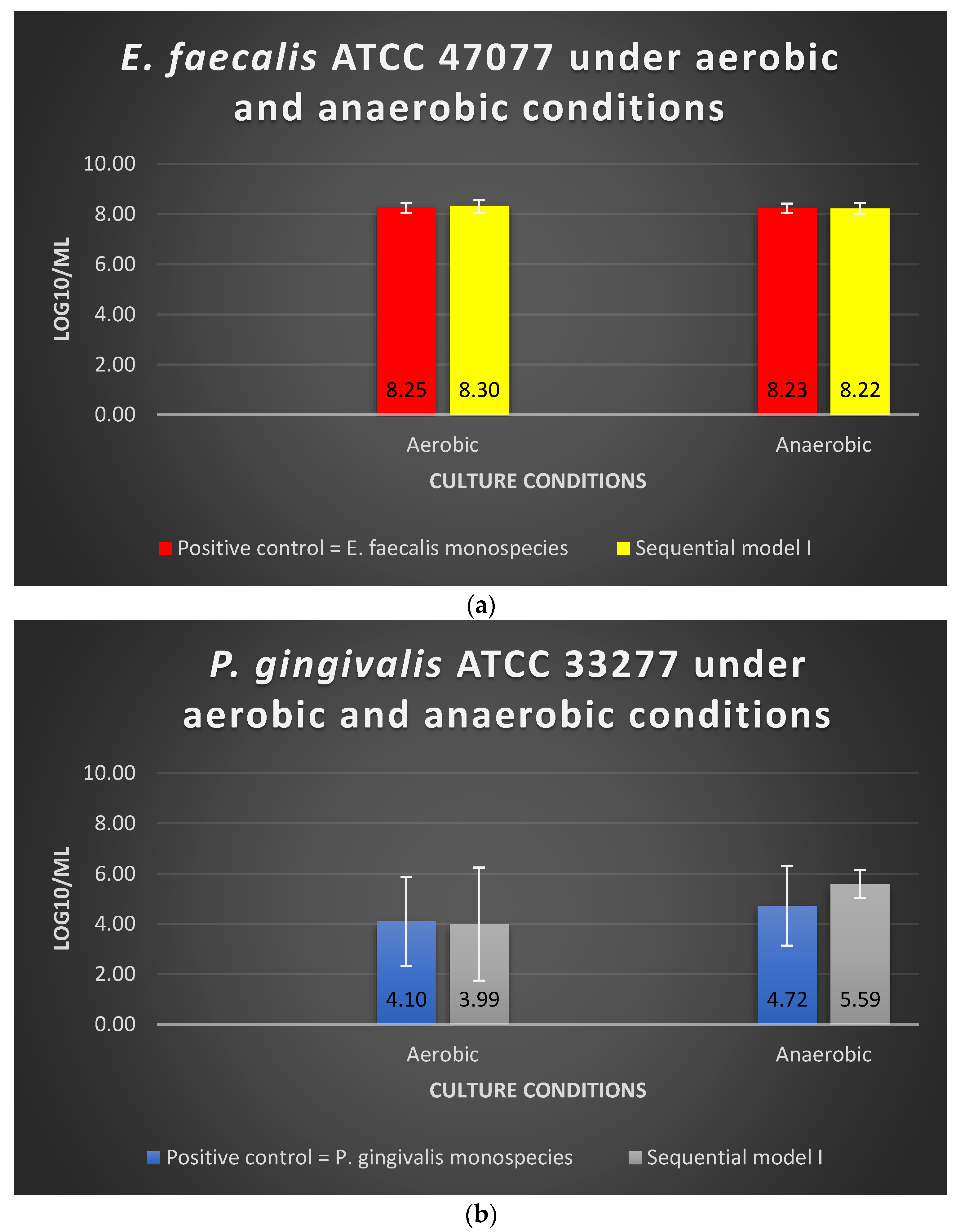 Microorganisms 10 01729 g001 Microorganisms 10 01729 g001