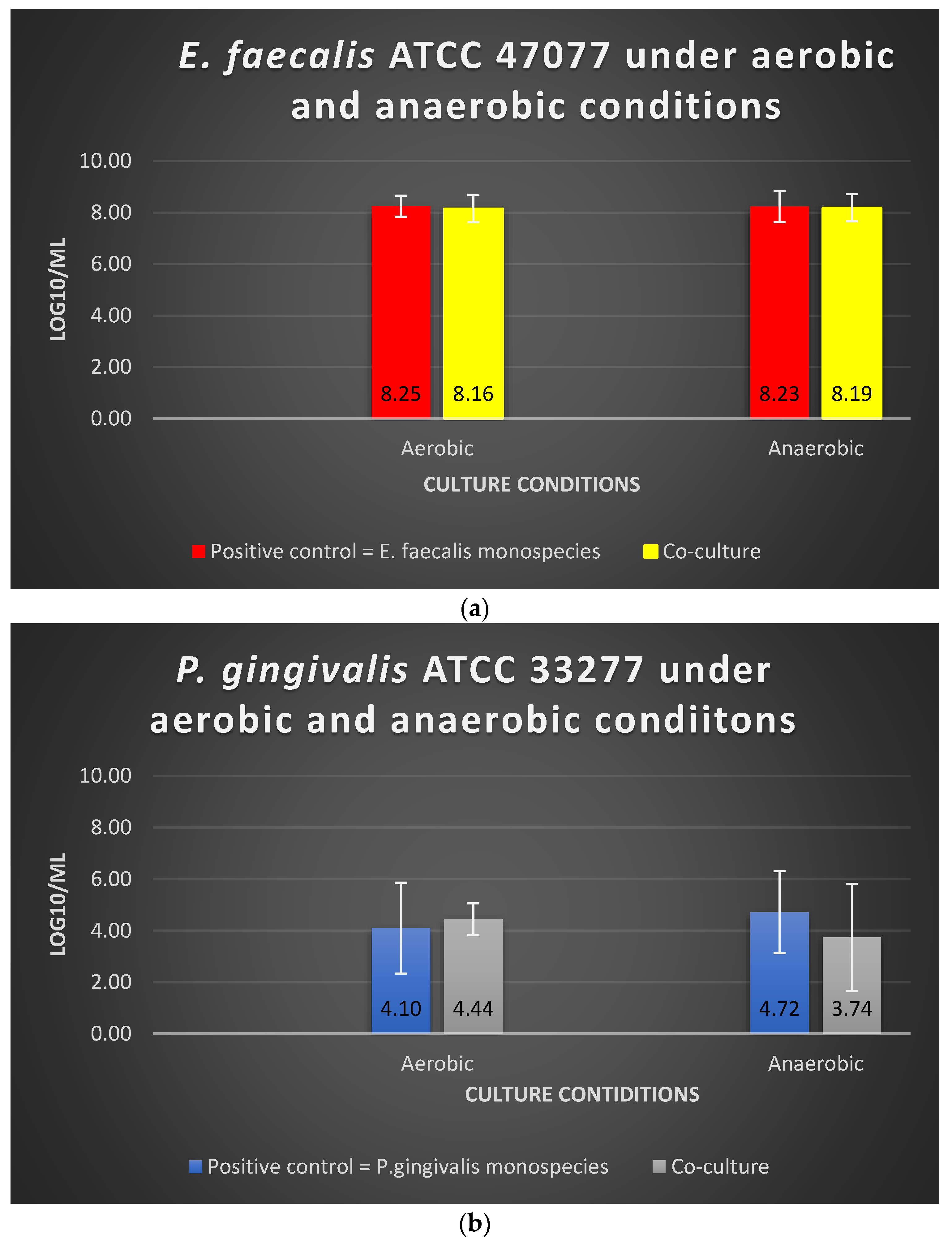 Microorganisms 10 01729 g003 Microorganisms 10 01729 g003