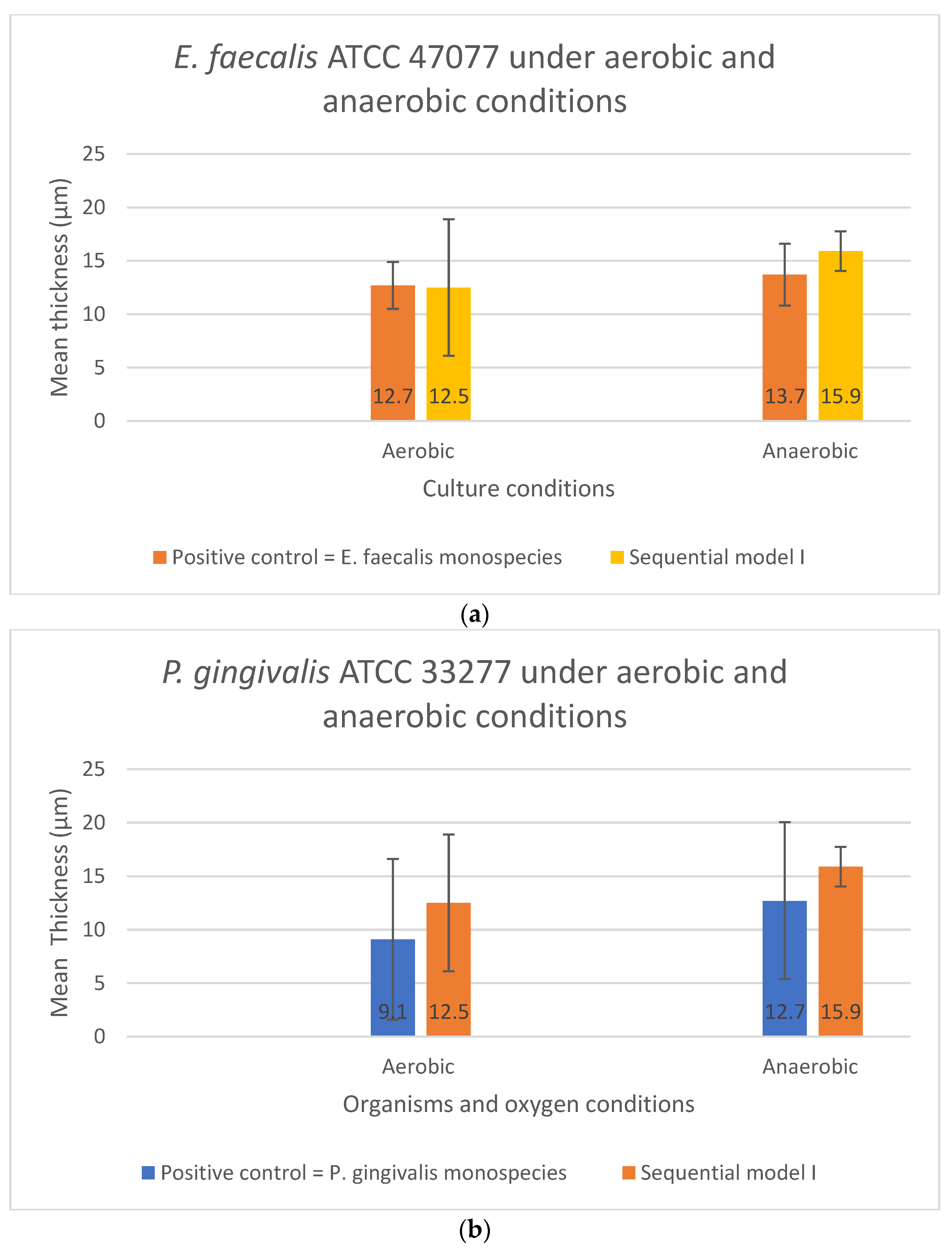 Microorganisms 10 01729 g004 Microorganisms 10 01729 g004