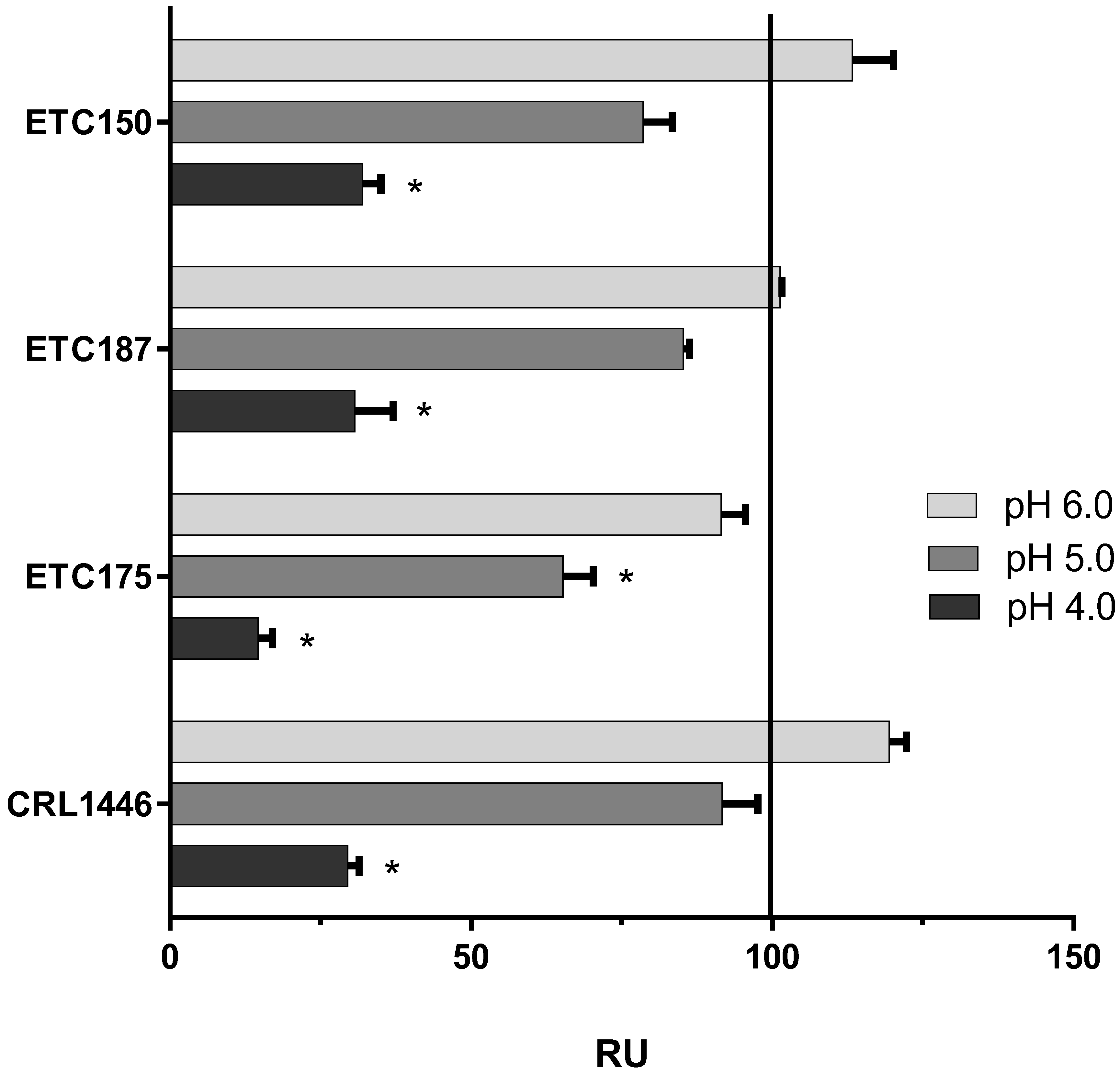 Microorganisms 10 01732 g005