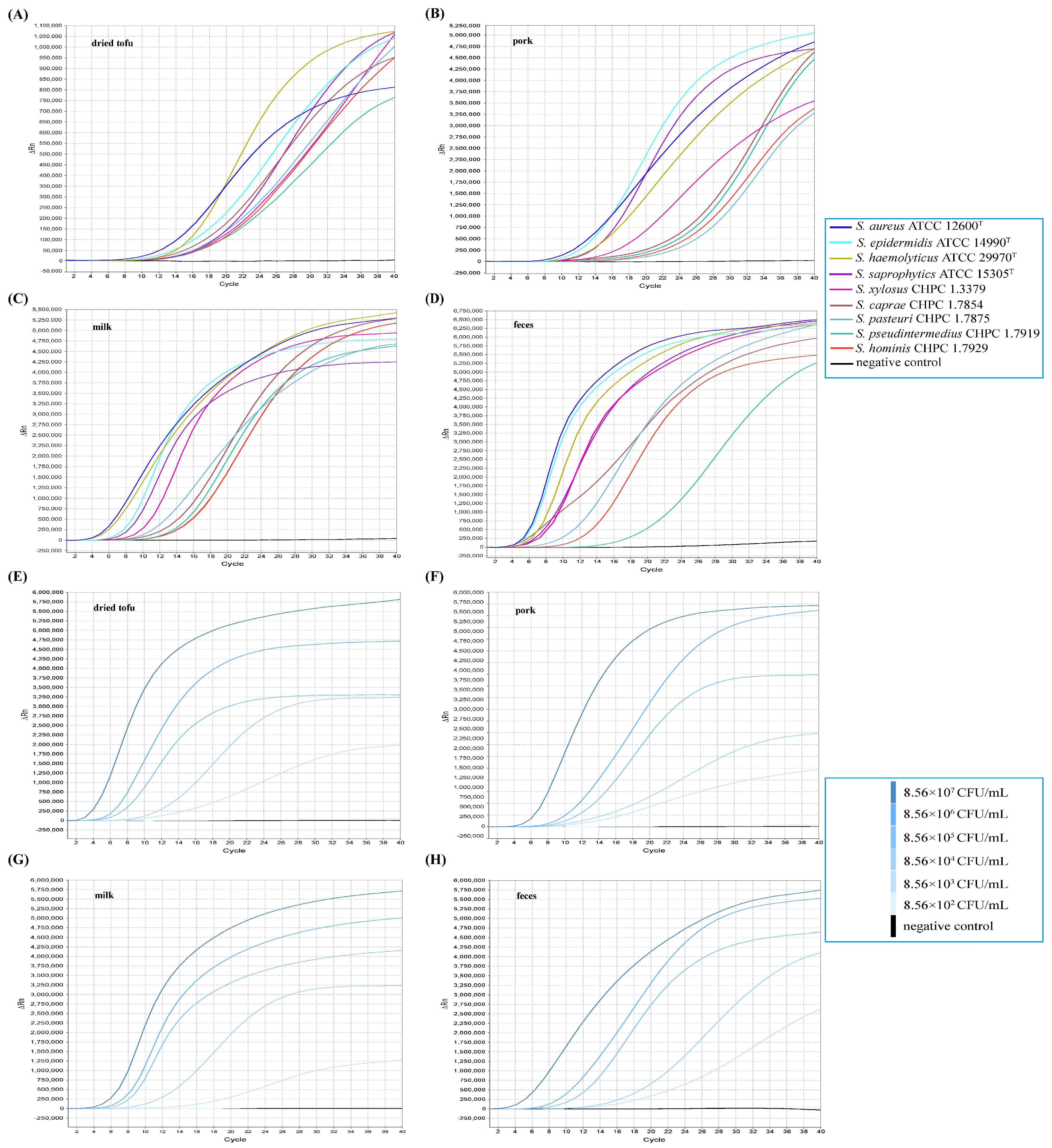 Microorganisms 10 01734 g005 Microorganisms 10 01734 g005