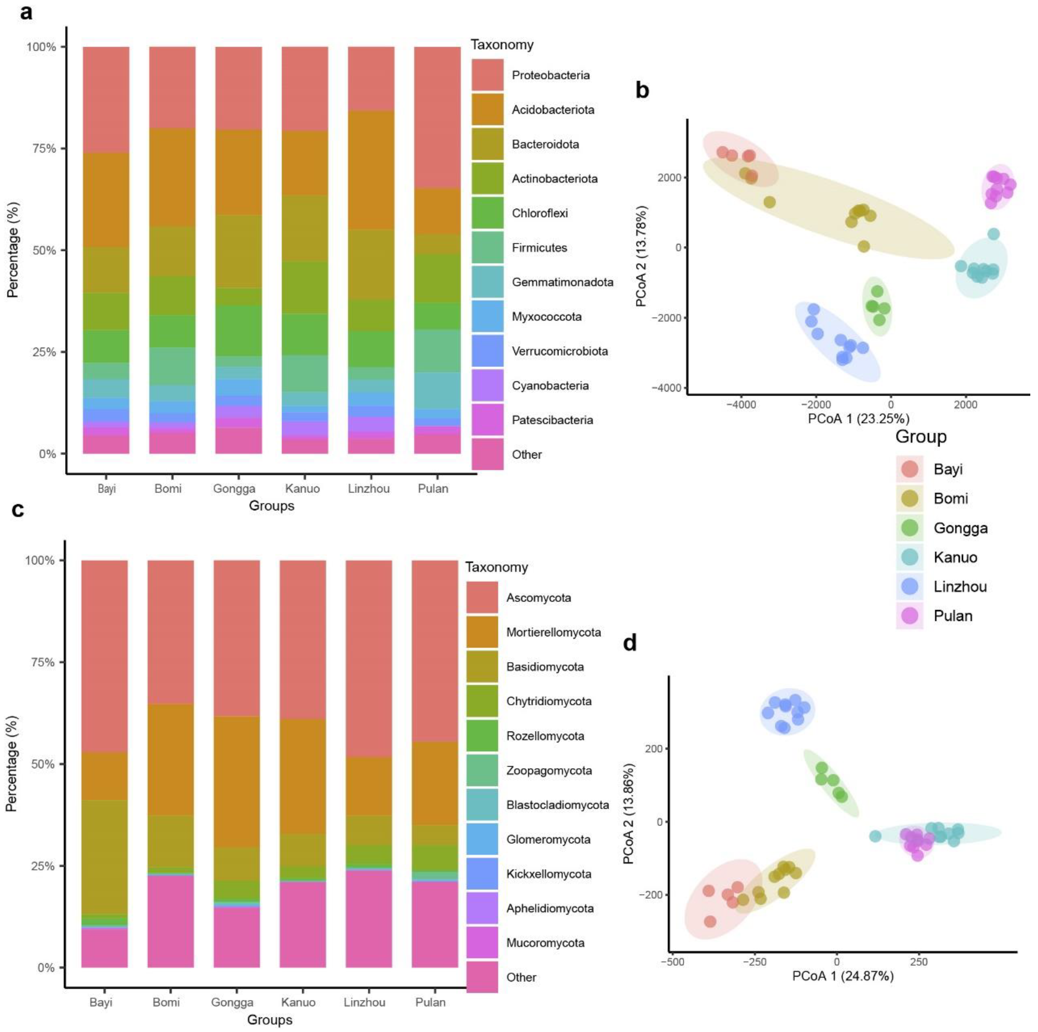 Microorganisms 10 01737 g001