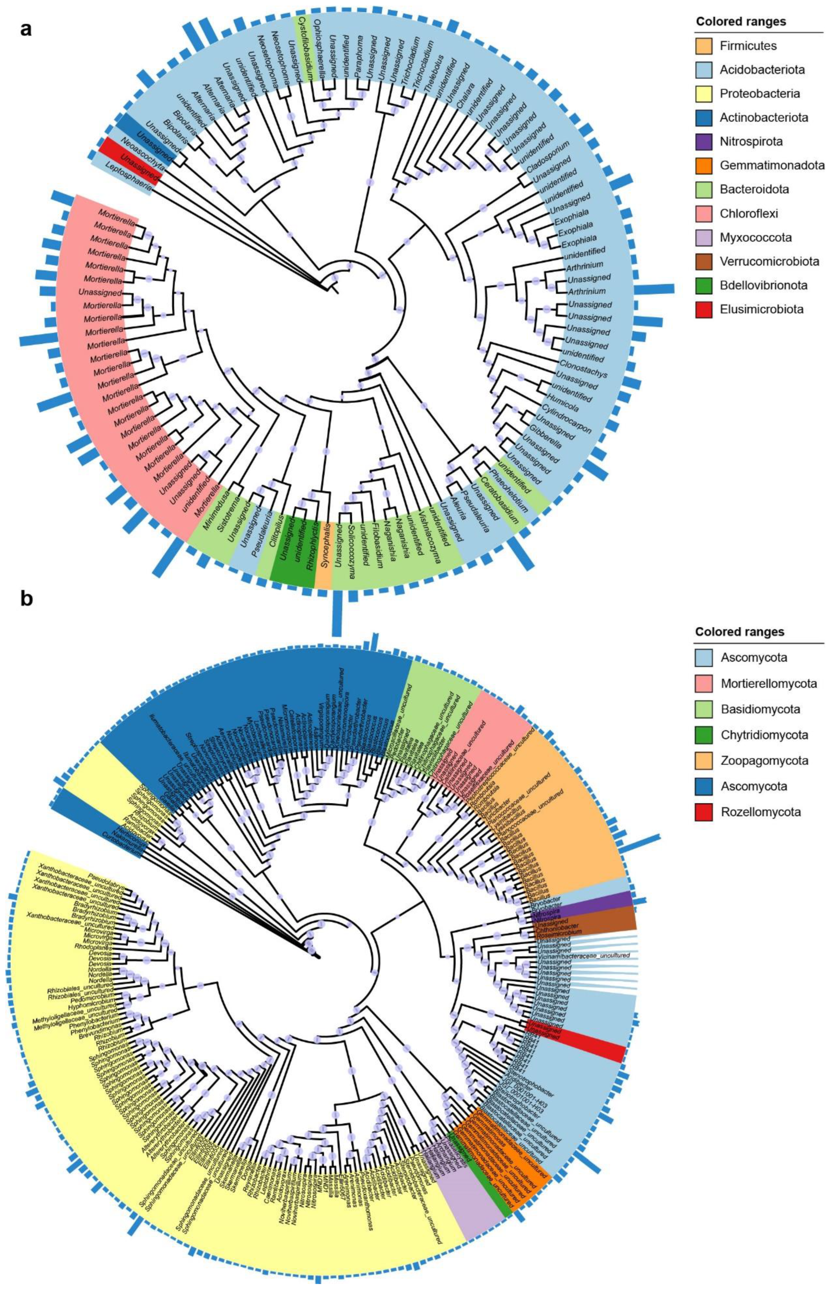 Microorganisms 10 01737 g003