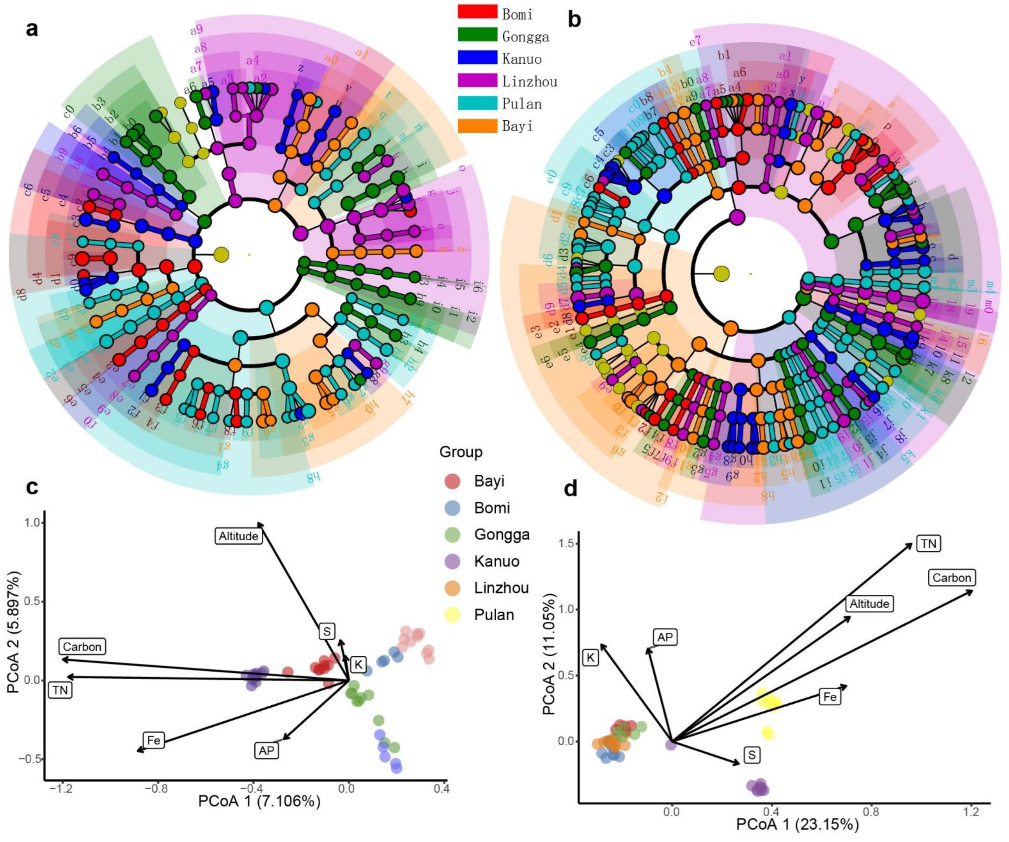 Microorganisms 10 01737 g004