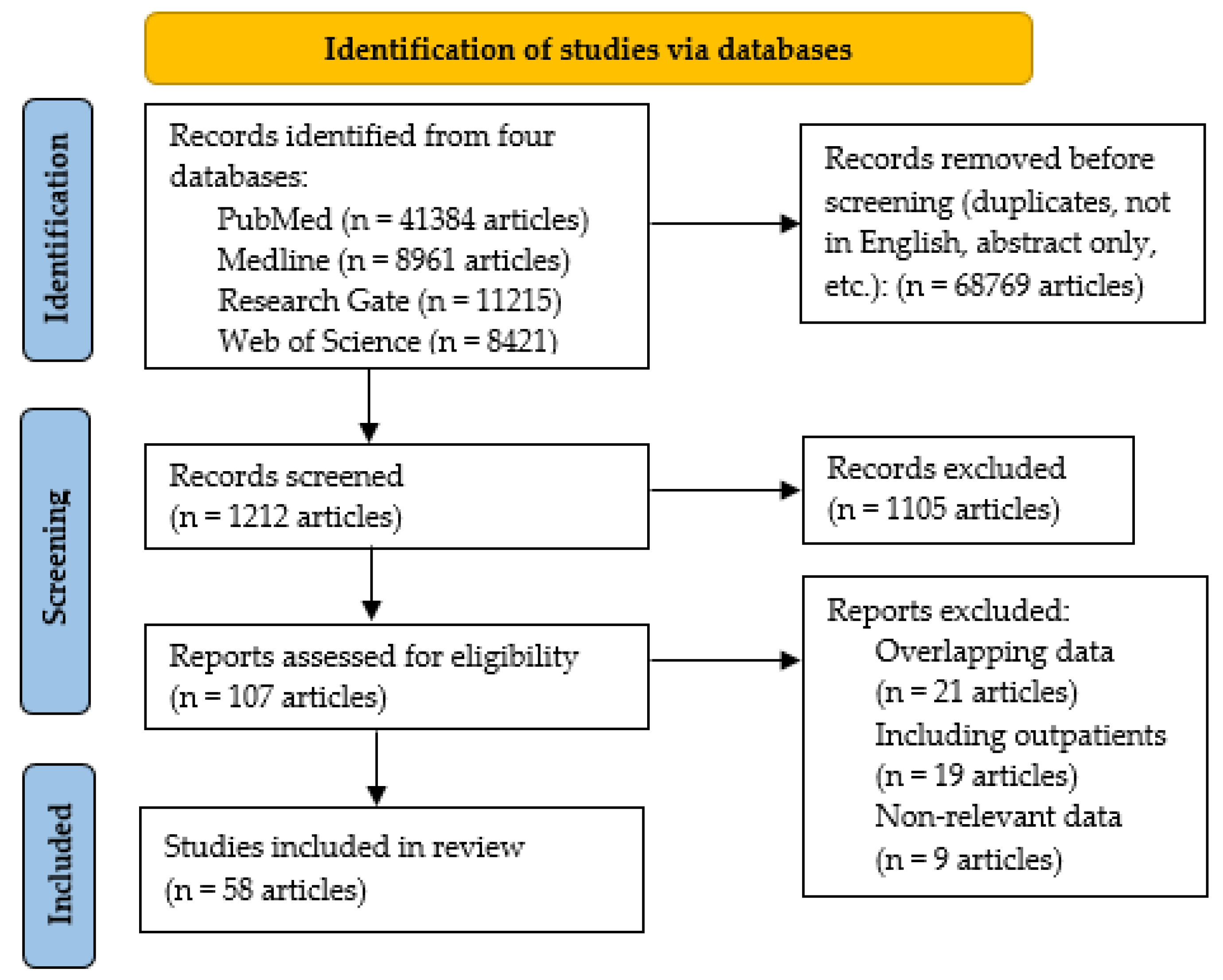 Microorganisms 10 01738 g002 550