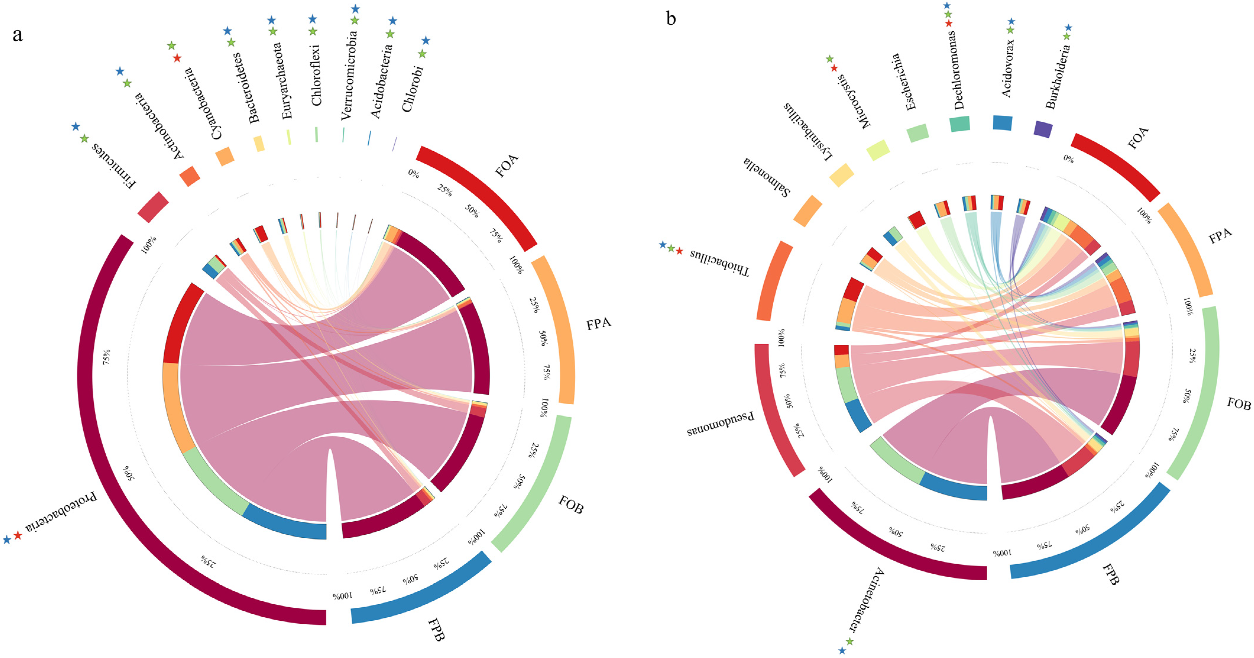 Microorganisms 10 01740 g002