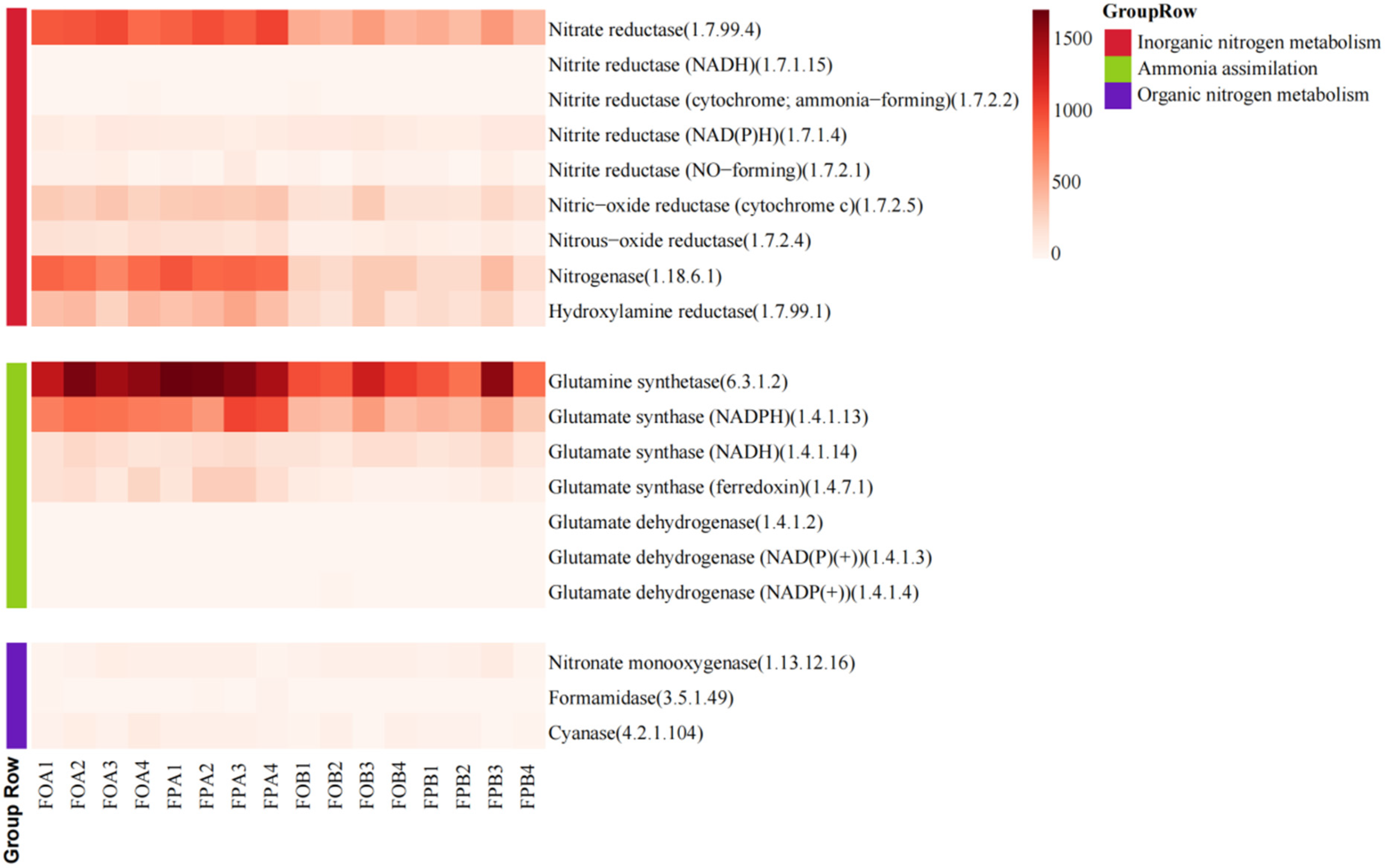 Microorganisms 10 01740 g003