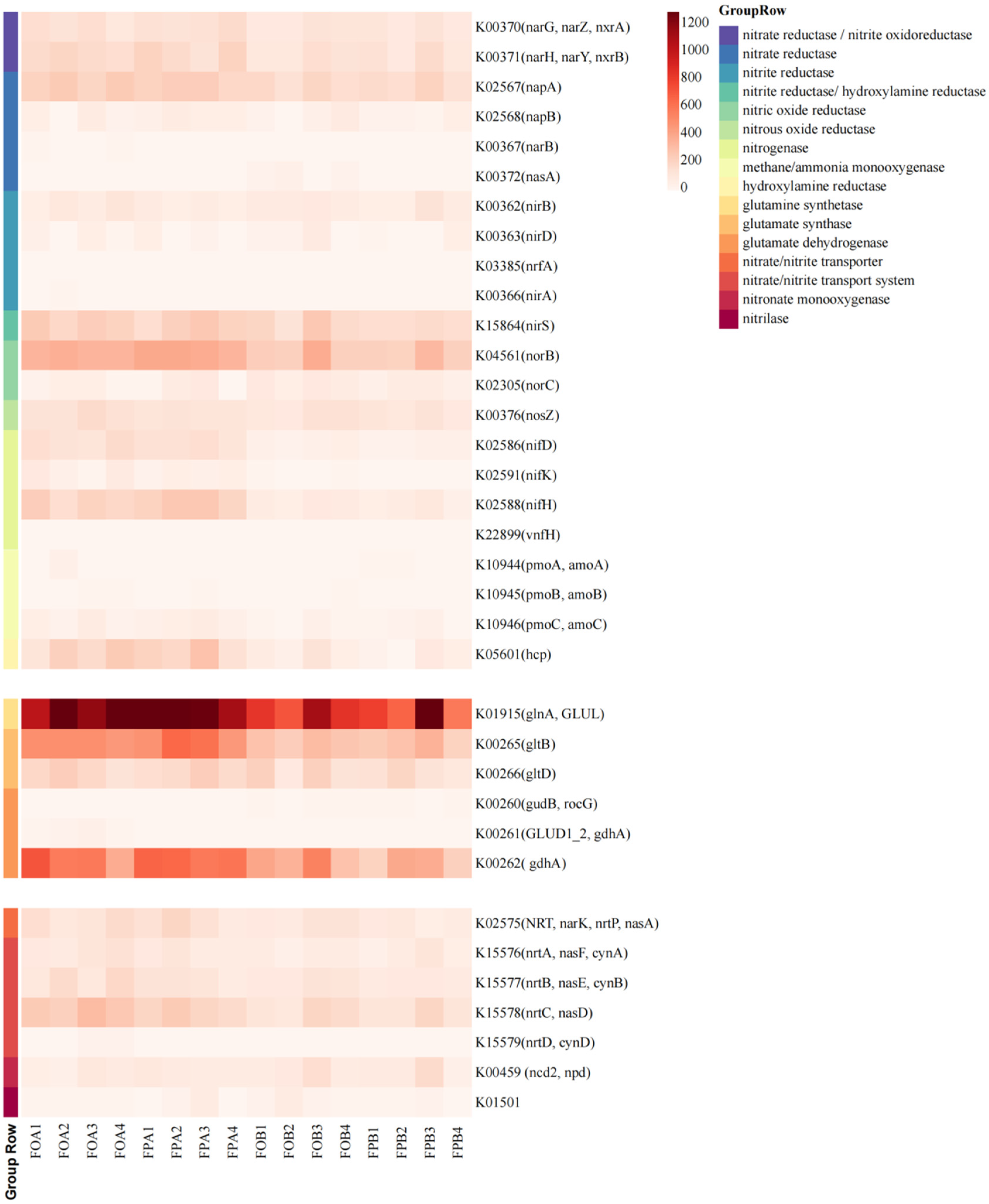 Microorganisms 10 01740 g005