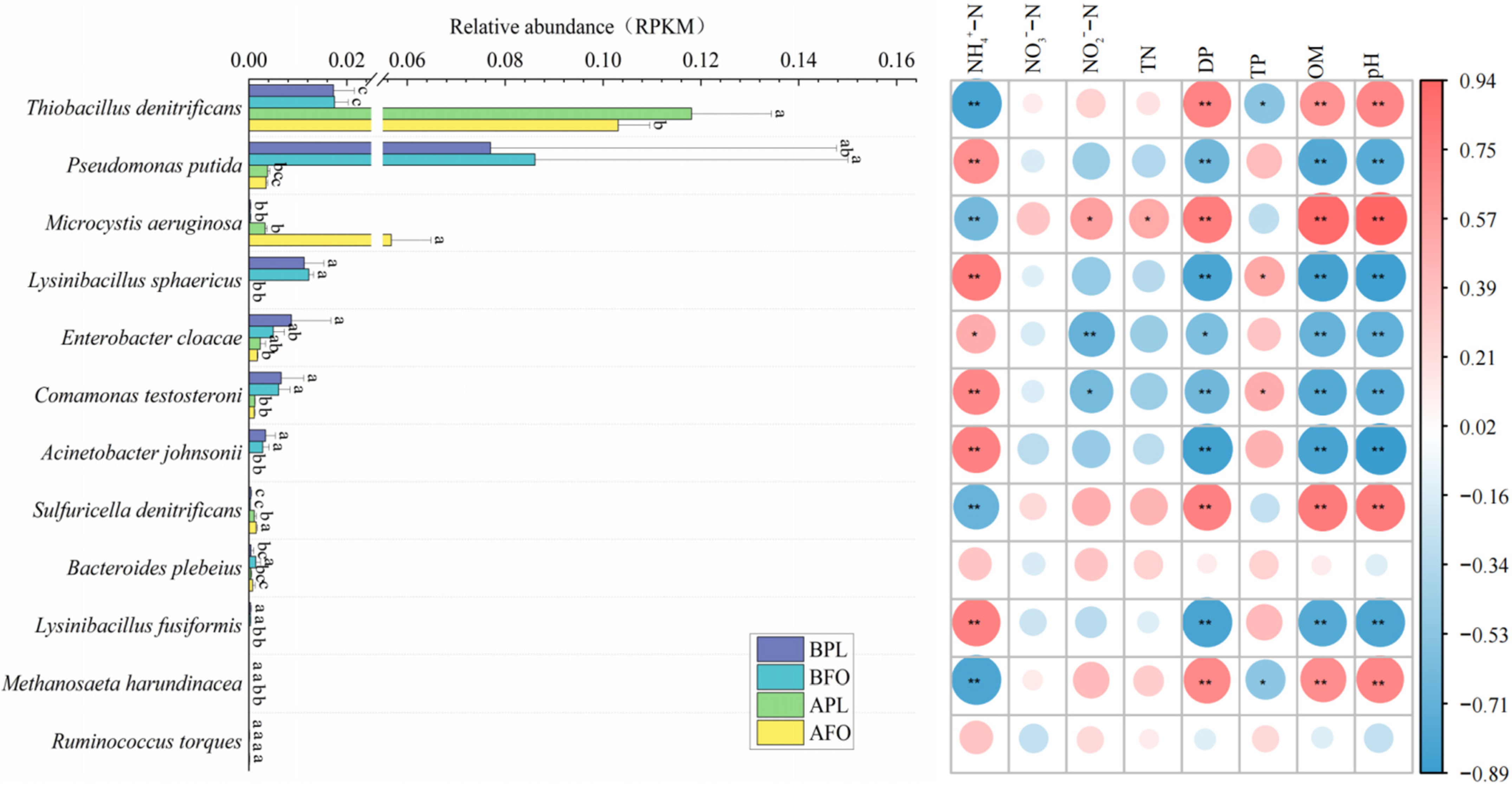 Microorganisms 10 01740 g007