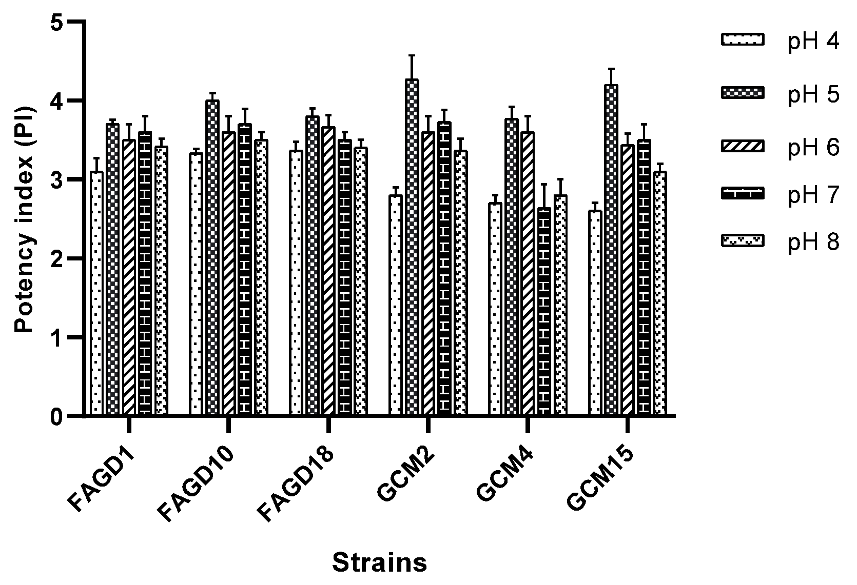 Microorganisms 10 01741 g003 Microorganisms 10 01741 g003