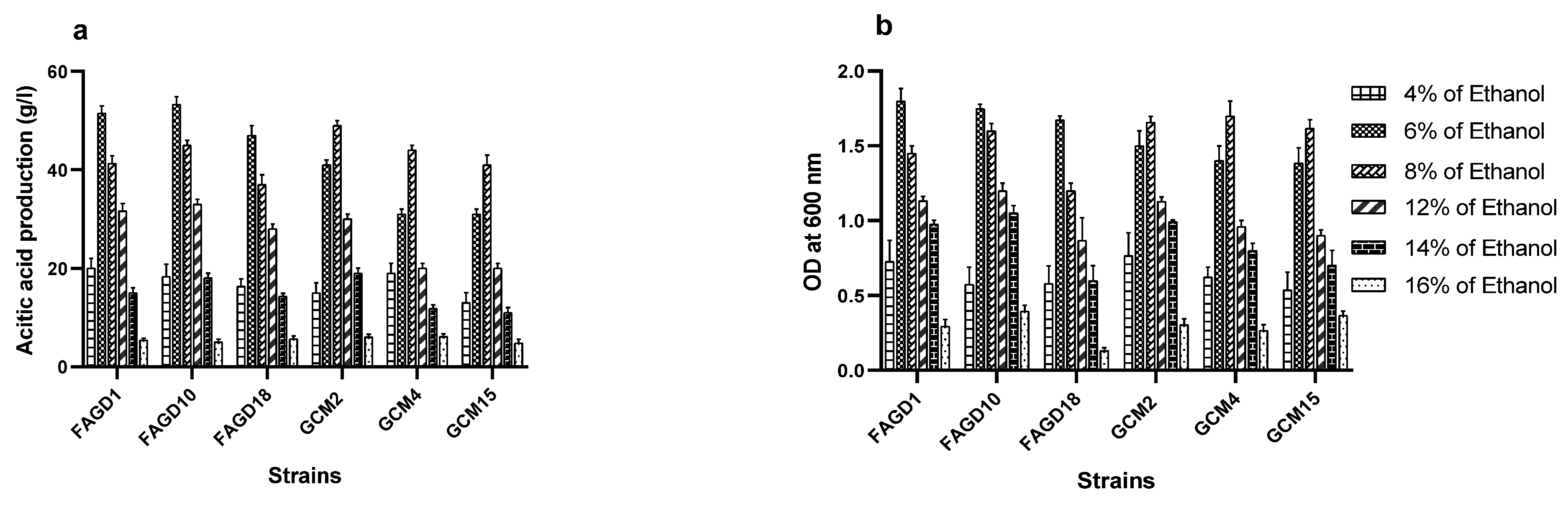 Microorganisms 10 01741 g004 Microorganisms 10 01741 g004