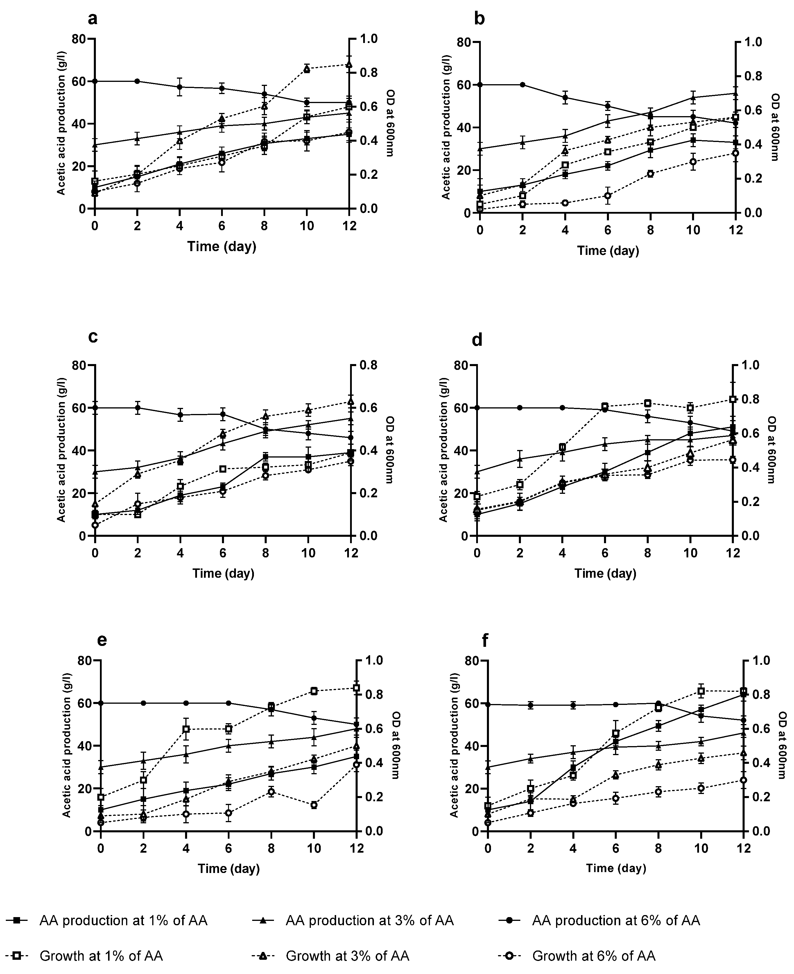 Microorganisms 10 01741 g005 Microorganisms 10 01741 g005