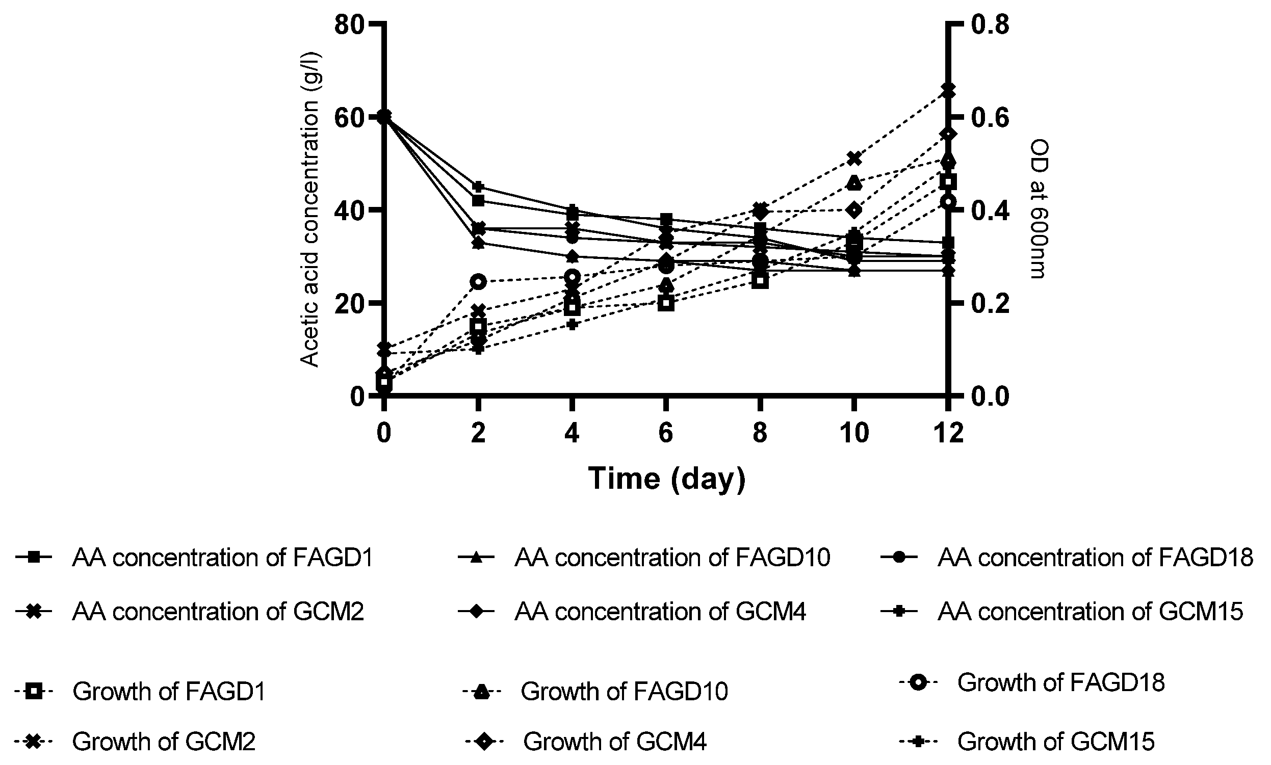 Microorganisms 10 01741 g006 Microorganisms 10 01741 g006