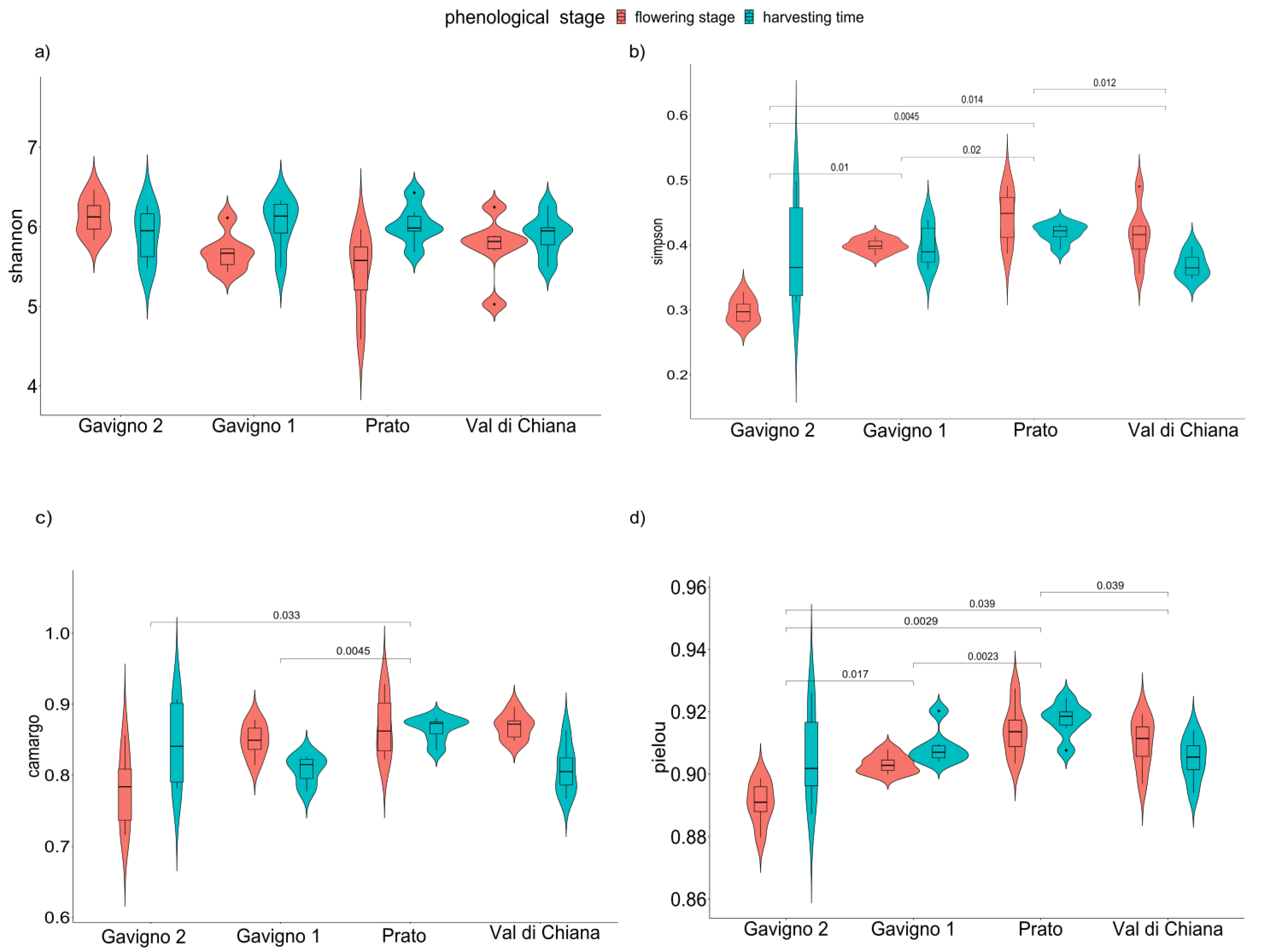 Microorganisms 10 01743 g002 550