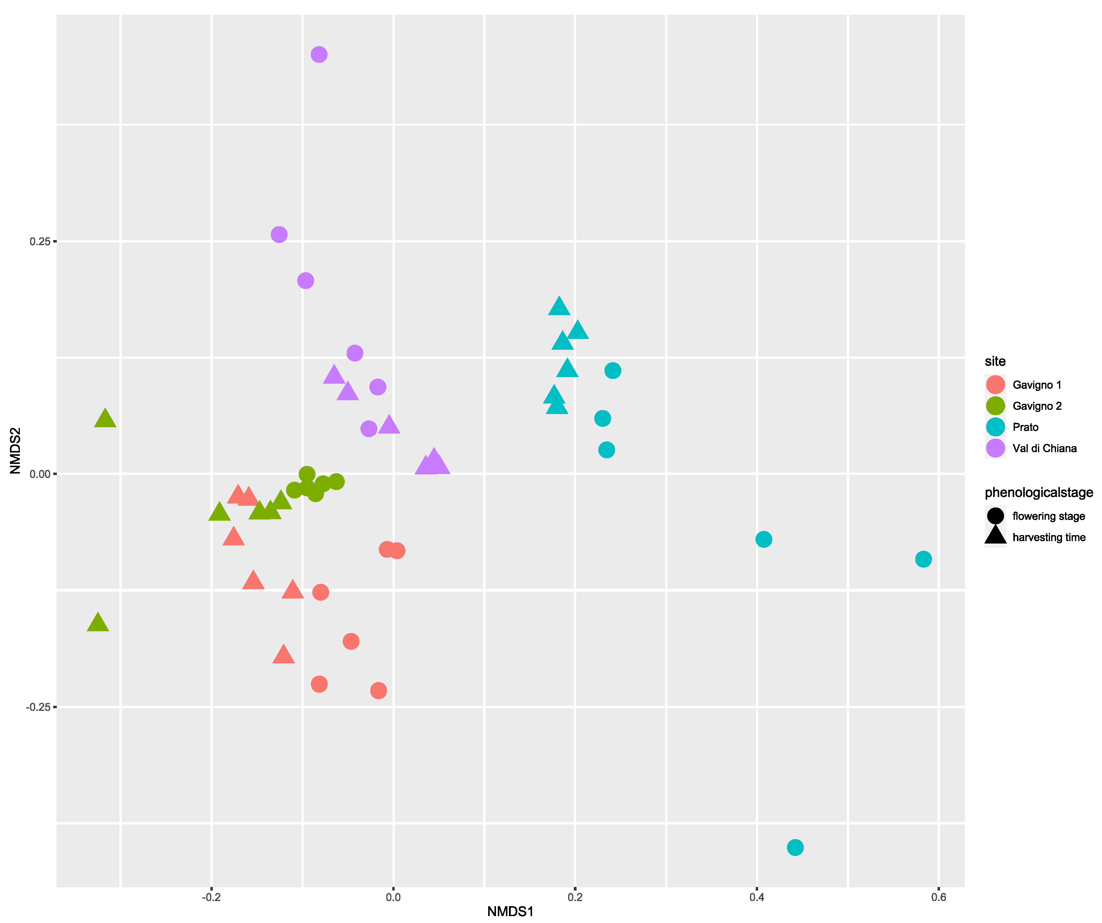 Microorganisms 10 01743 g003 550