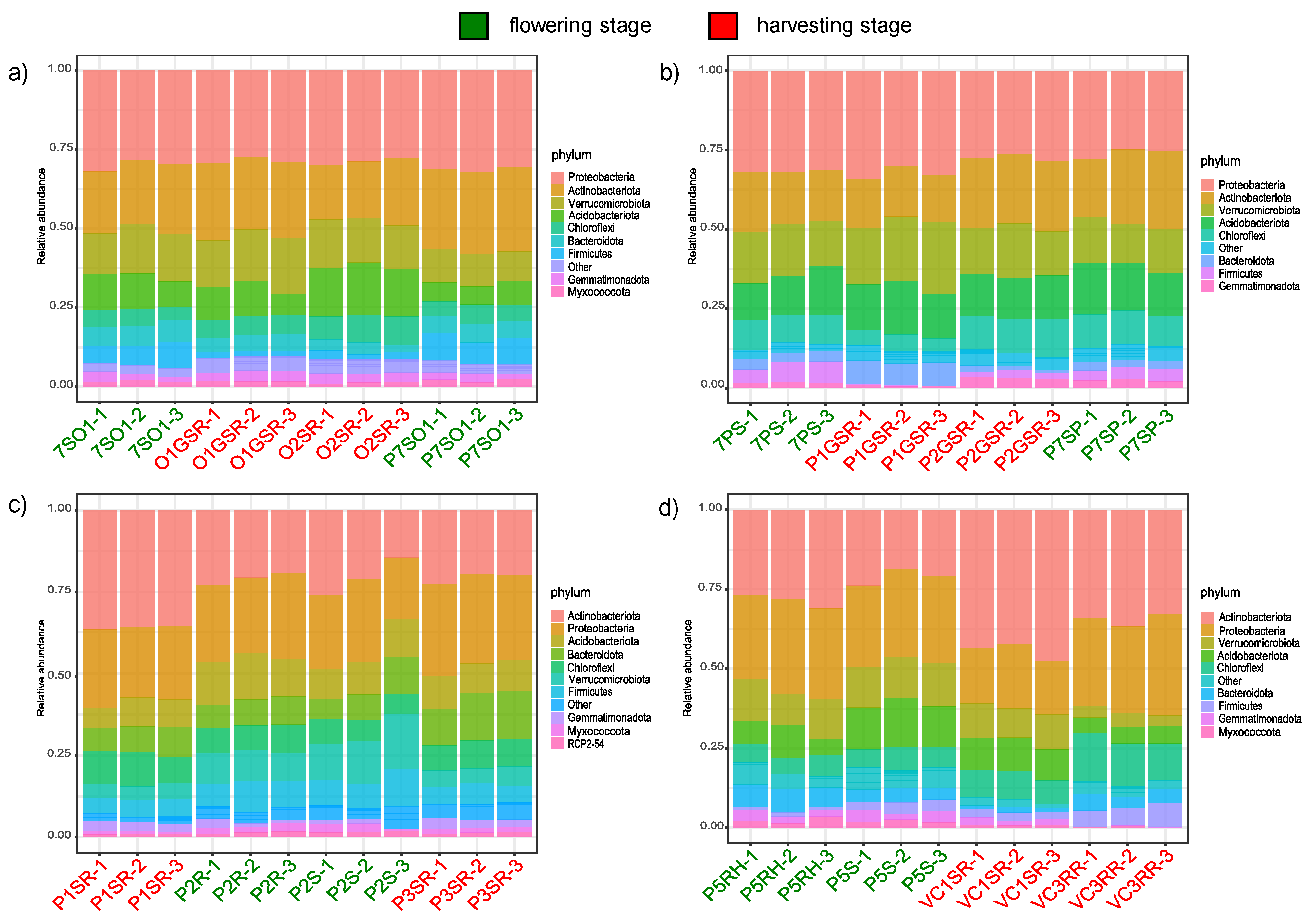 Microorganisms 10 01743 g004 550