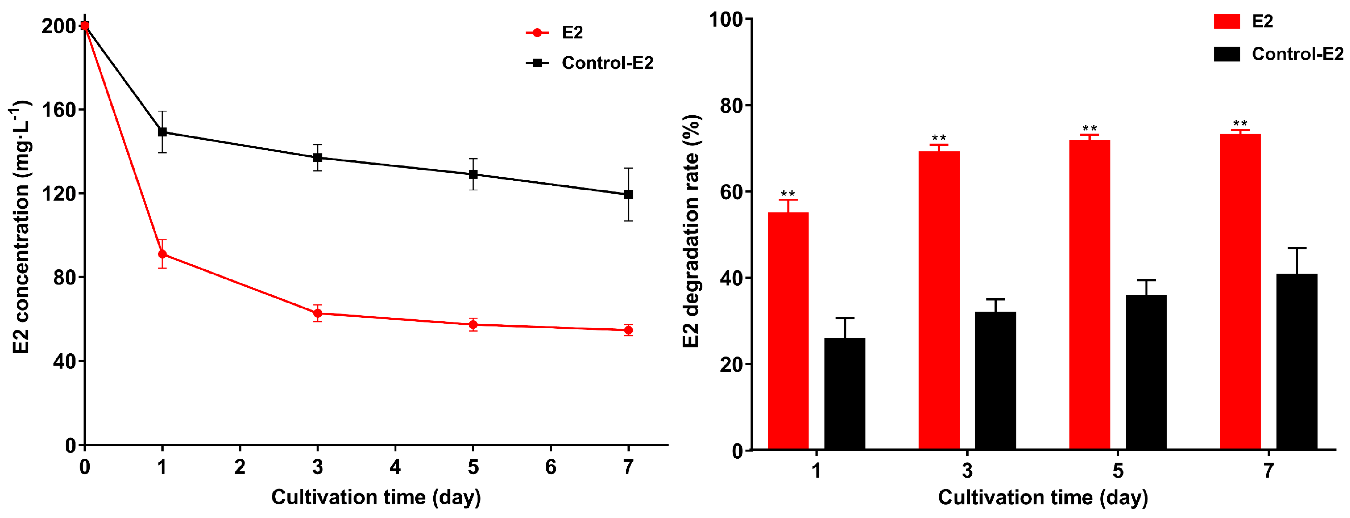 Microorganisms 10 01745 g006