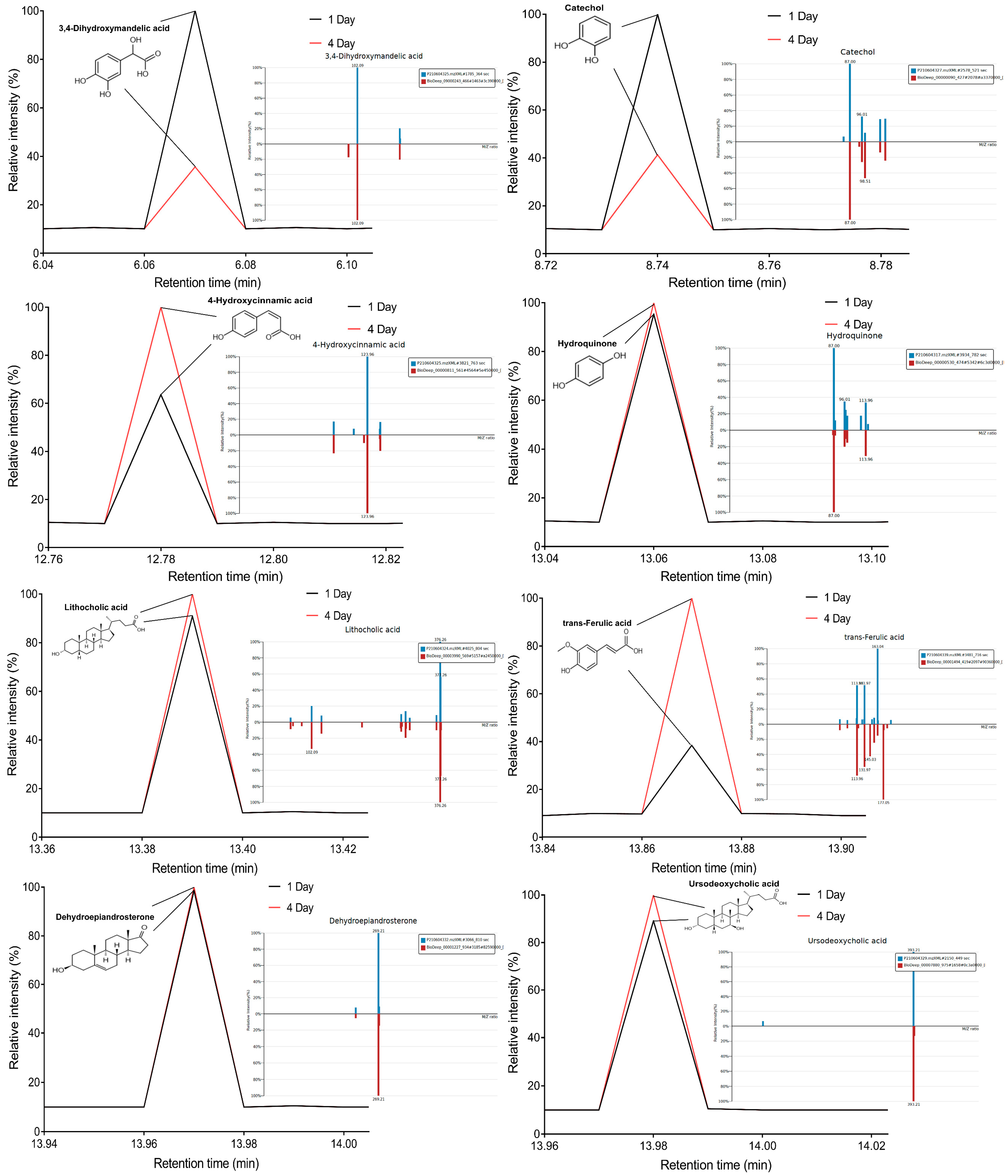Microorganisms 10 01745 g007