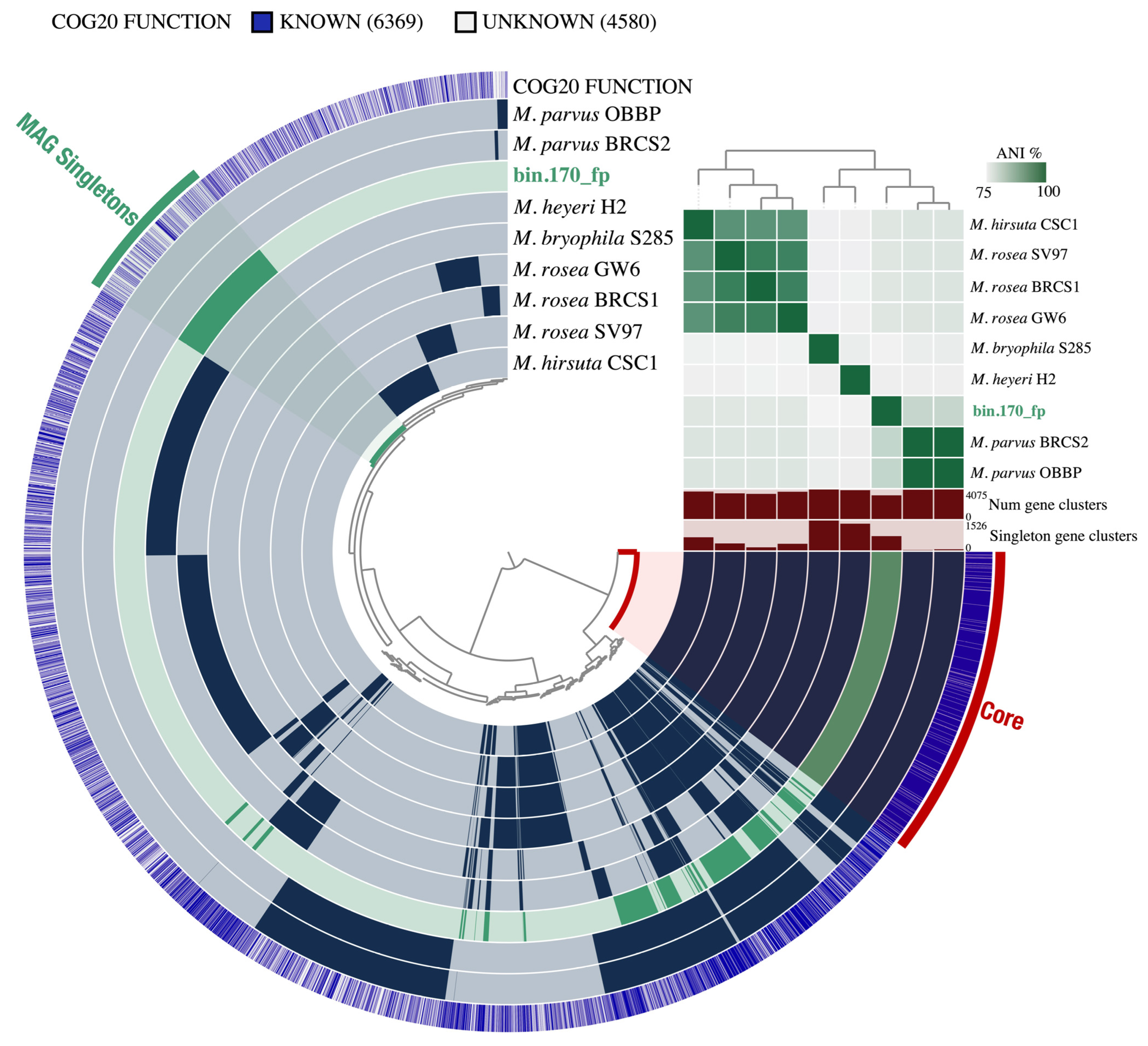Microorganisms 10 01747 g002